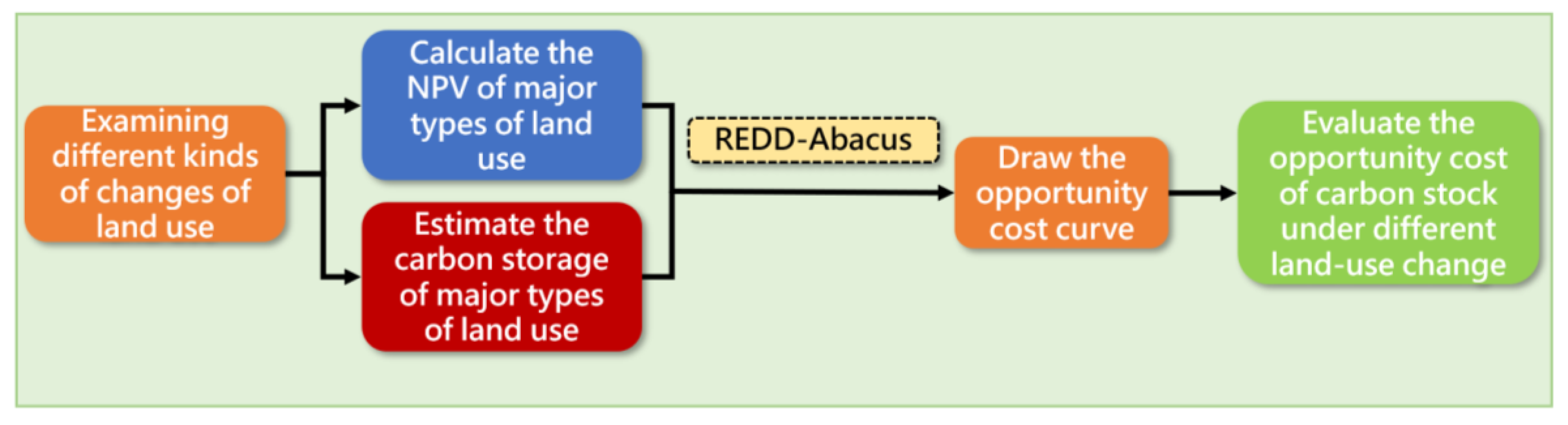 Land 10 01240 g001 550