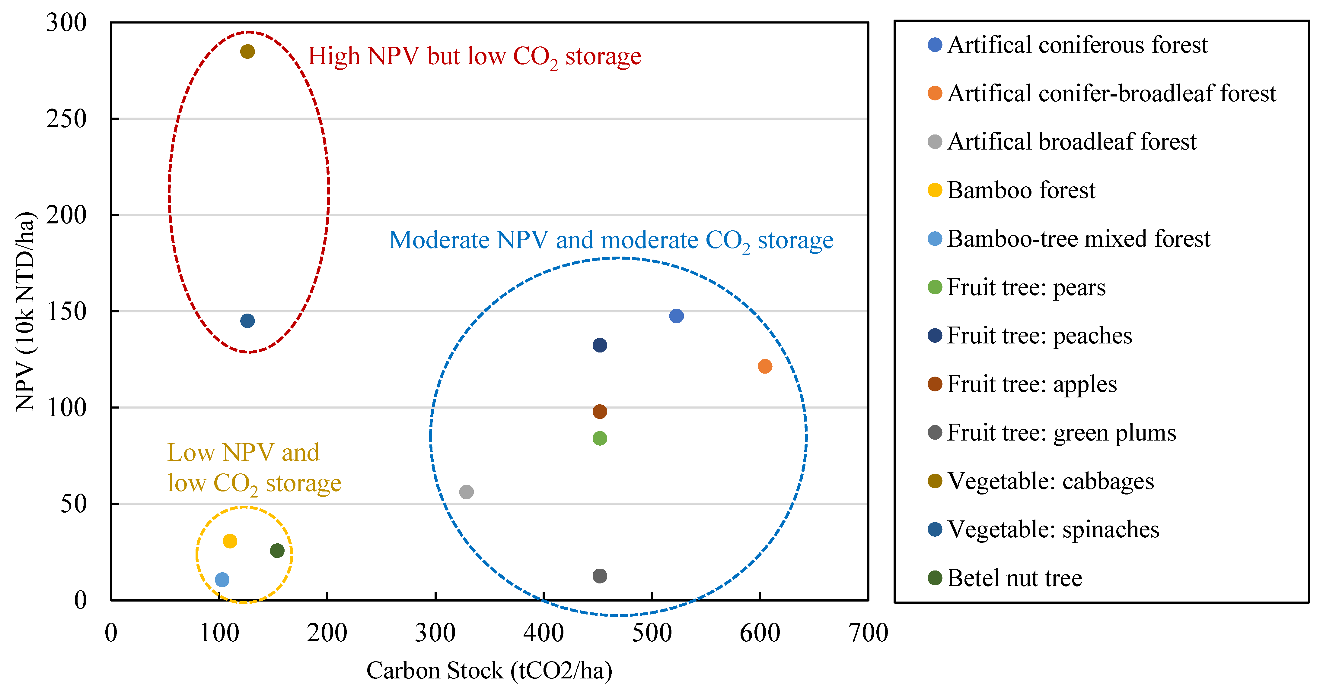 Land 10 01240 g002 550