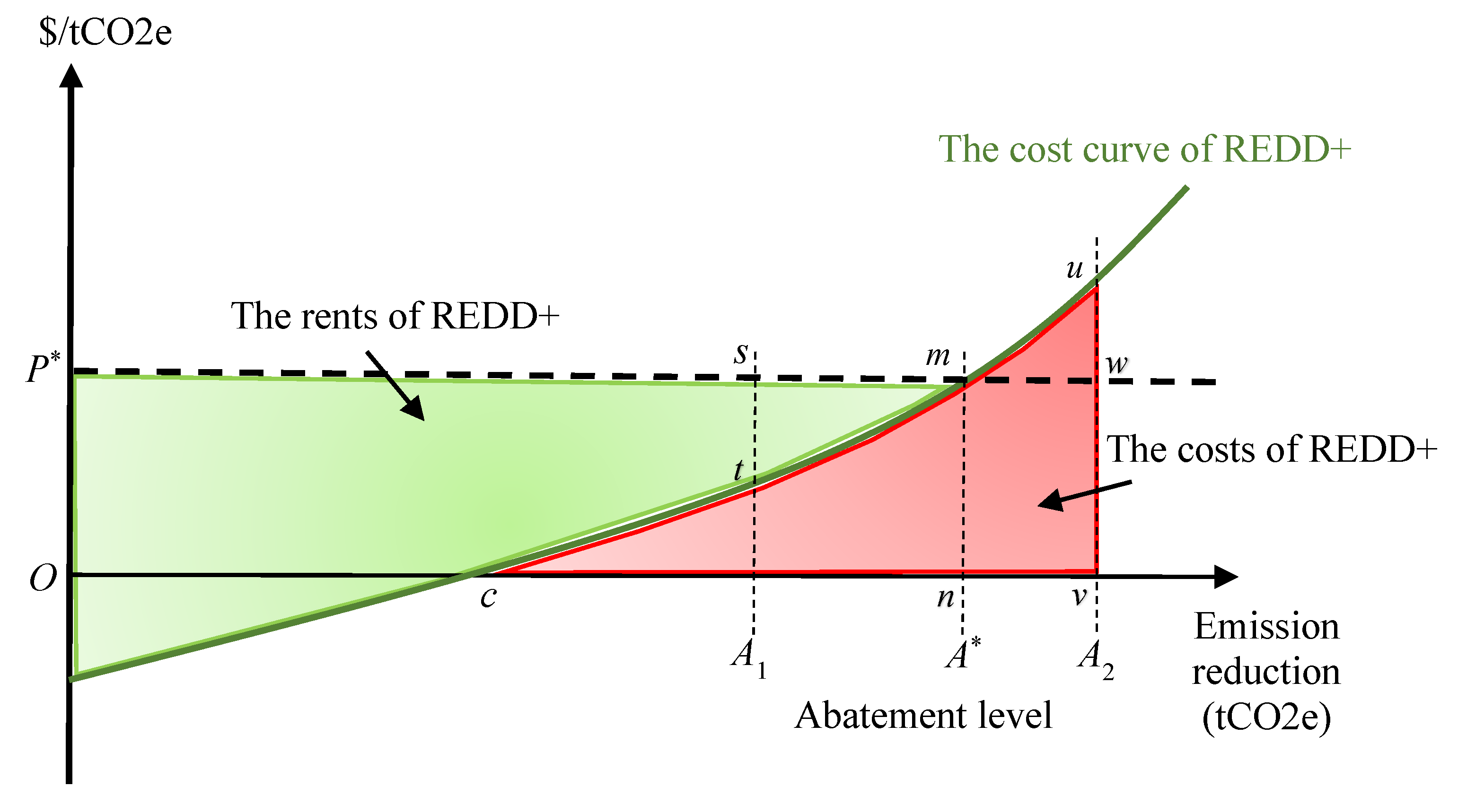 Land 10 01240 g003 550