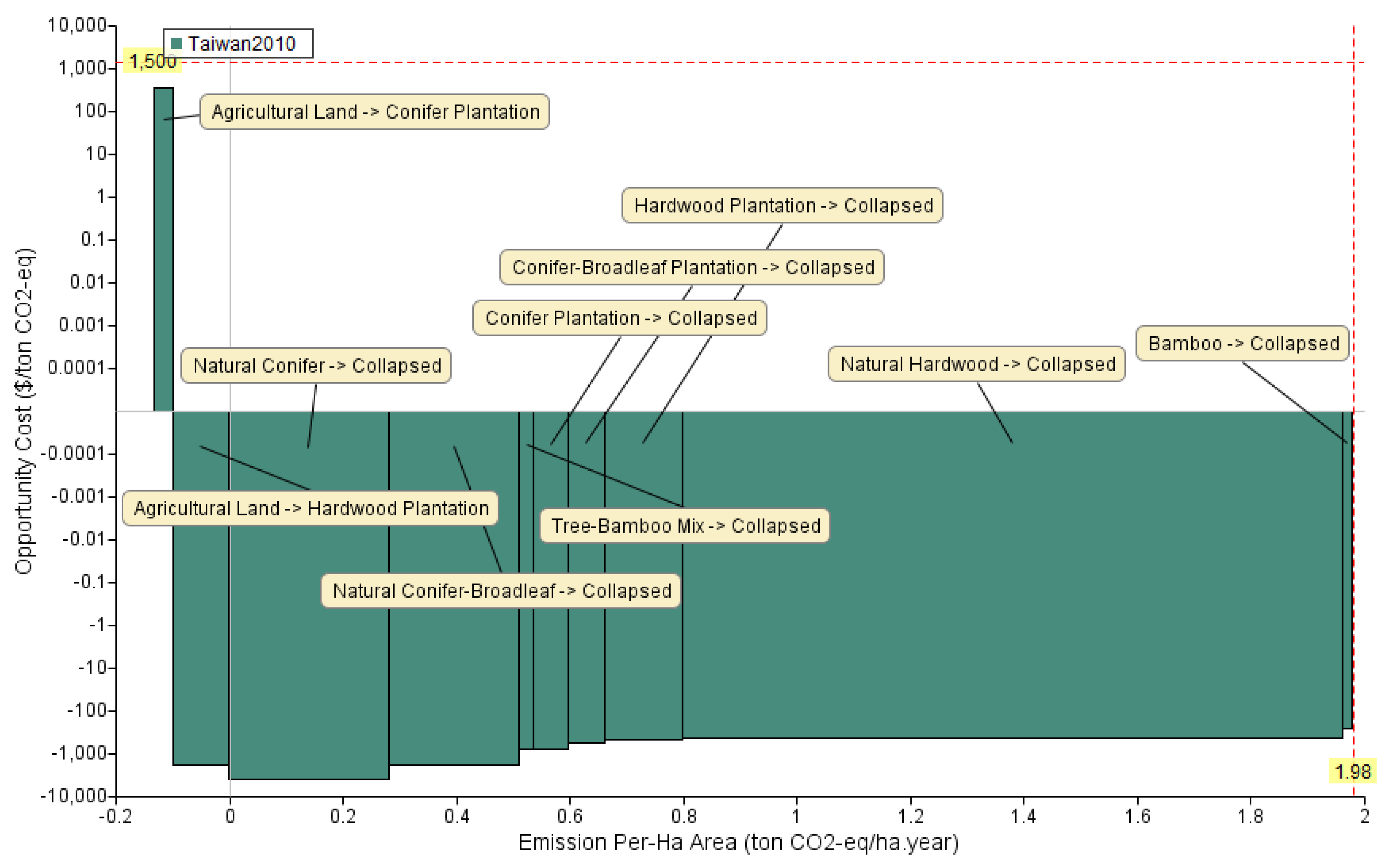 Land 10 01240 g004 550