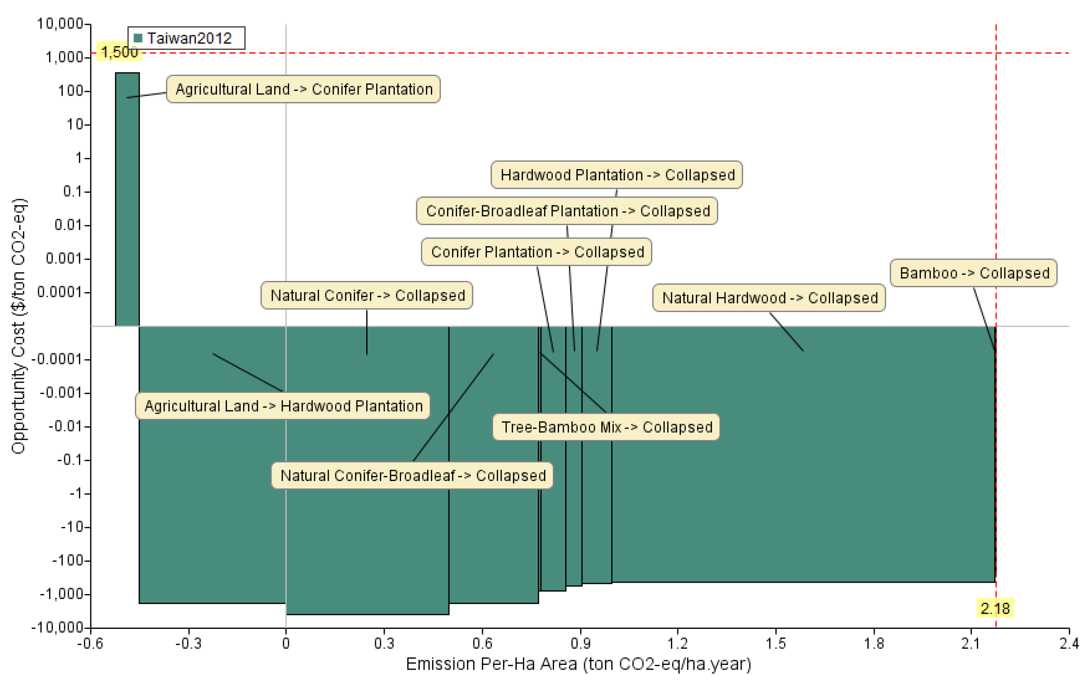 Land 10 01240 g005 550