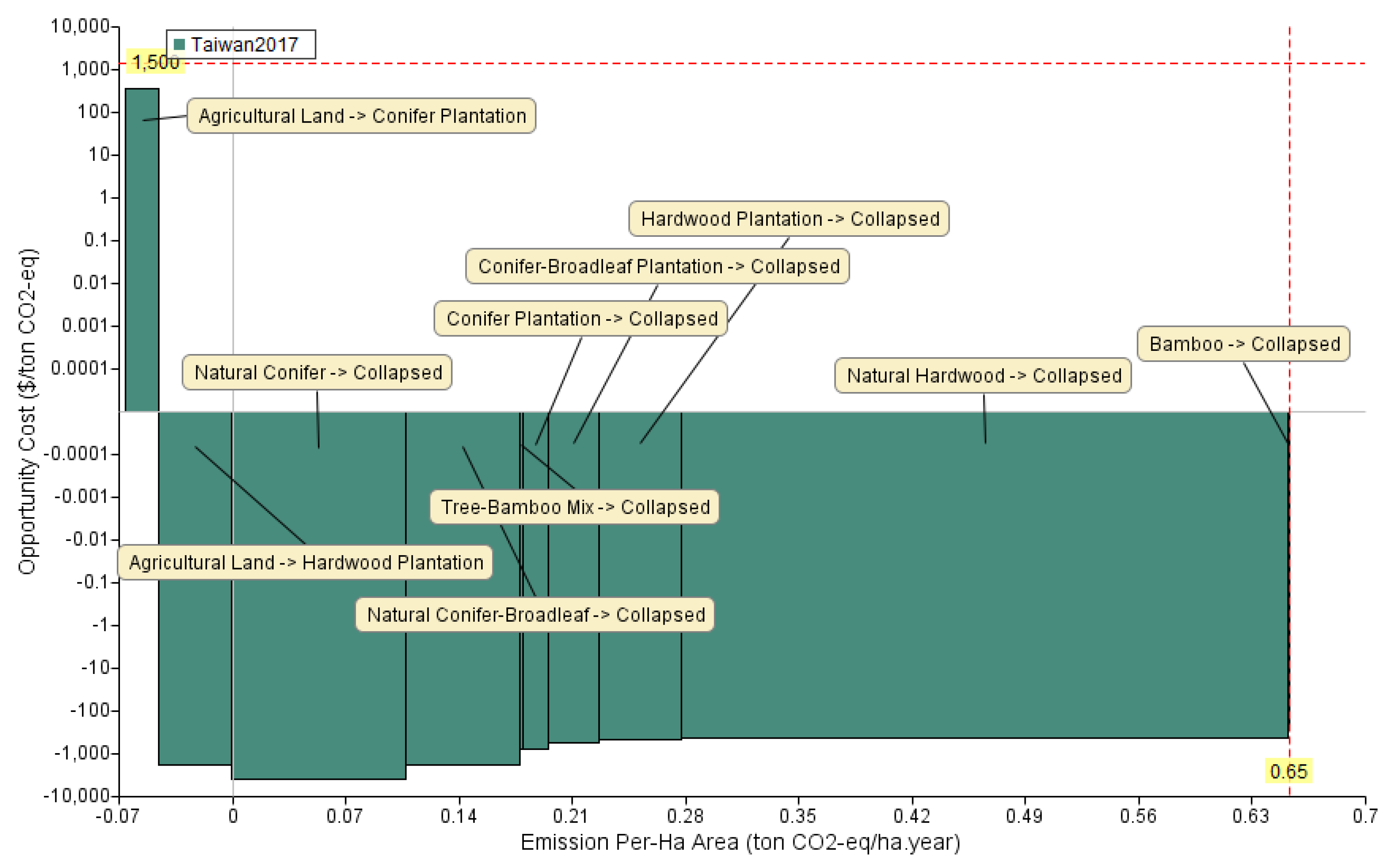 Land 10 01240 g007 550