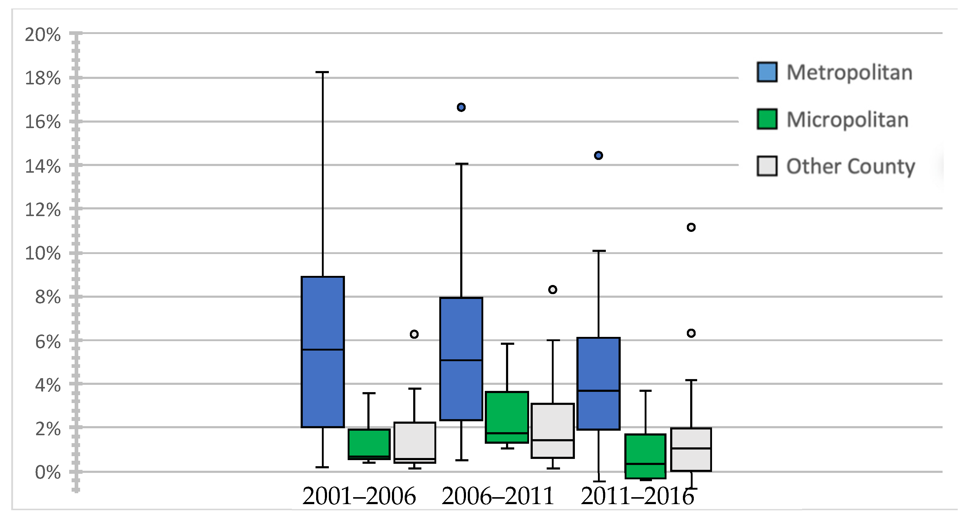 Land 10 01244 g005 550