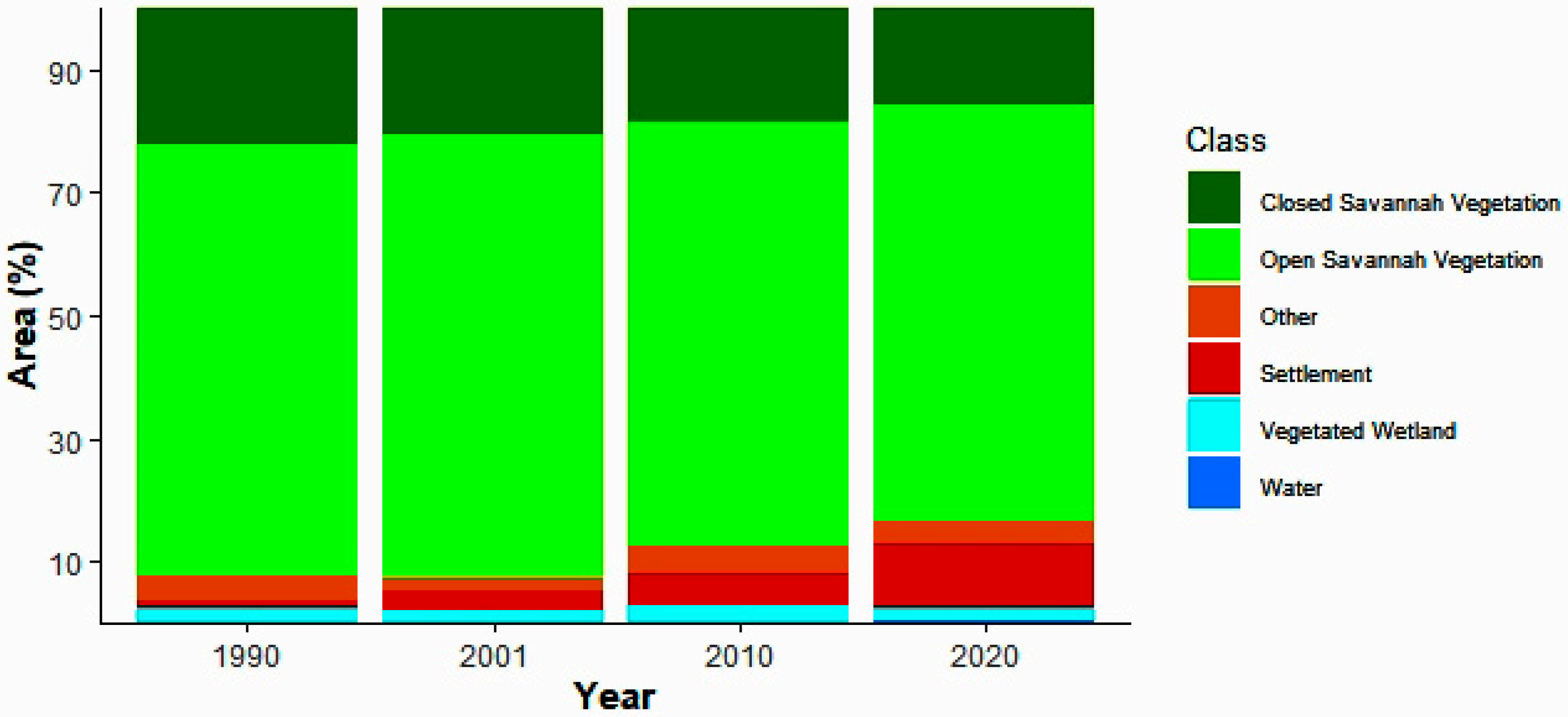 Land 10 01251 g004 550