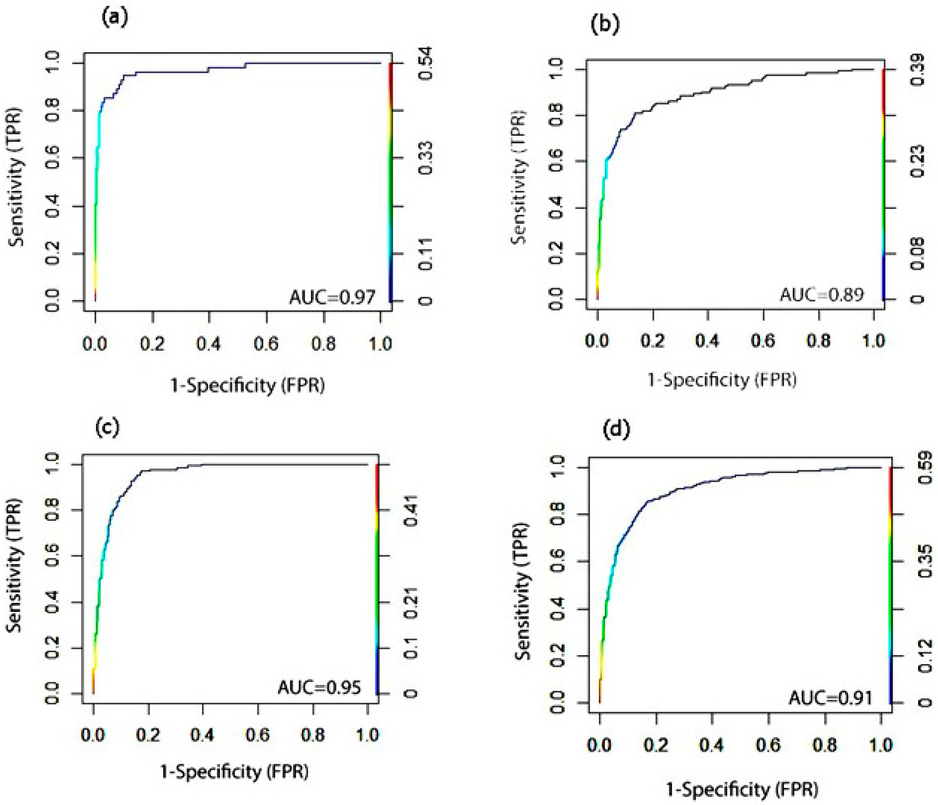 Land 10 01251 g005 550