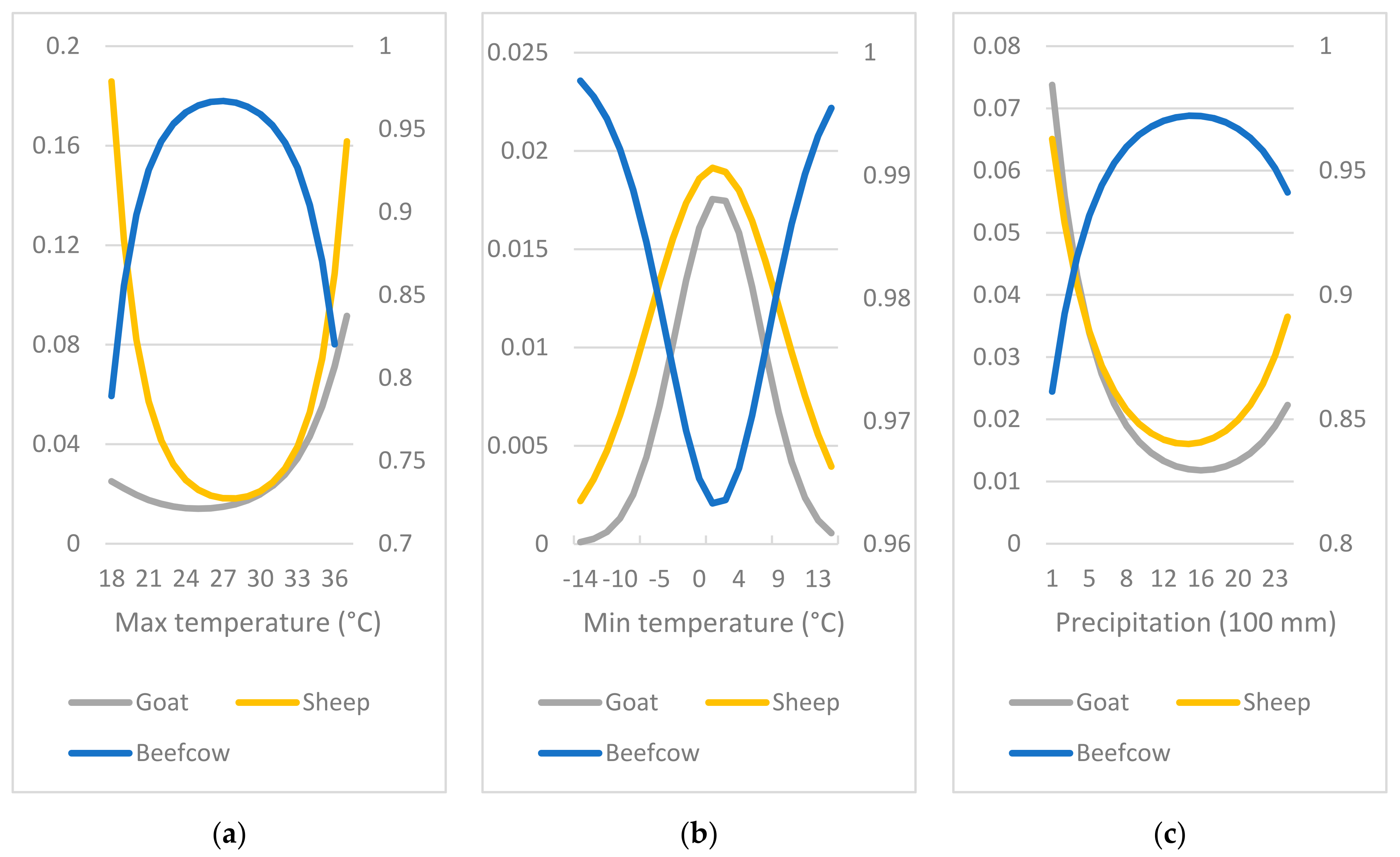 Land 10 01260 g003 550
