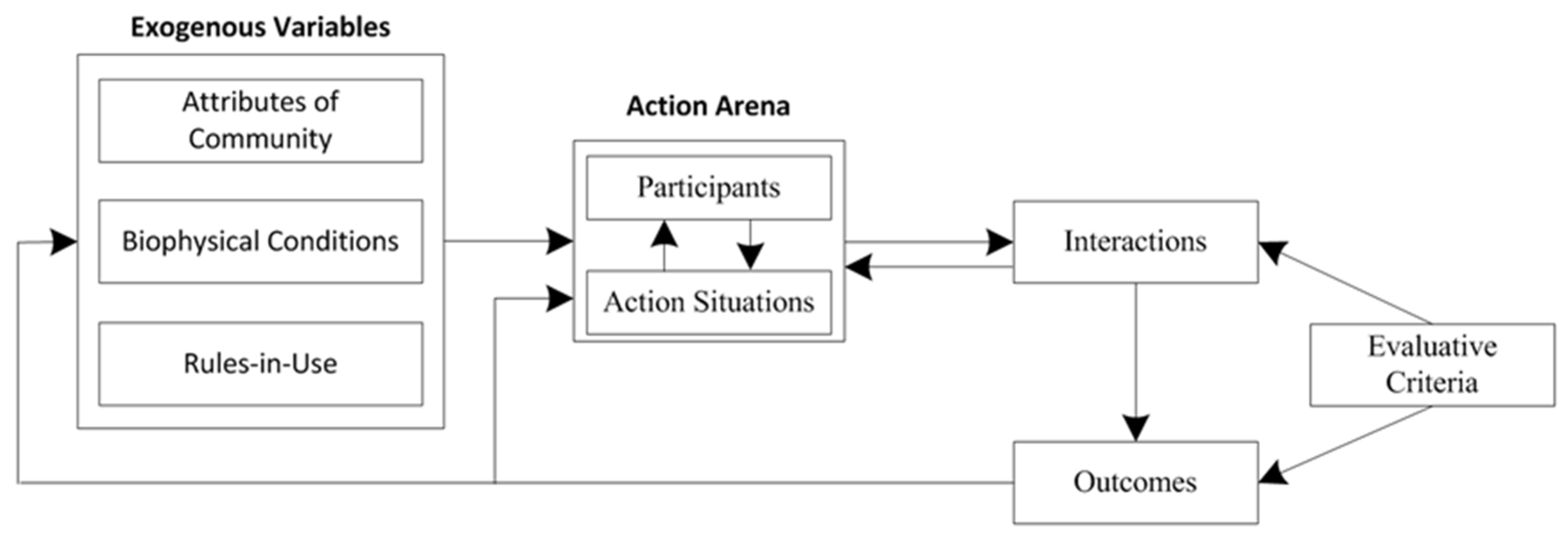 Land 10 01263 g001 Land 10 01263 g001