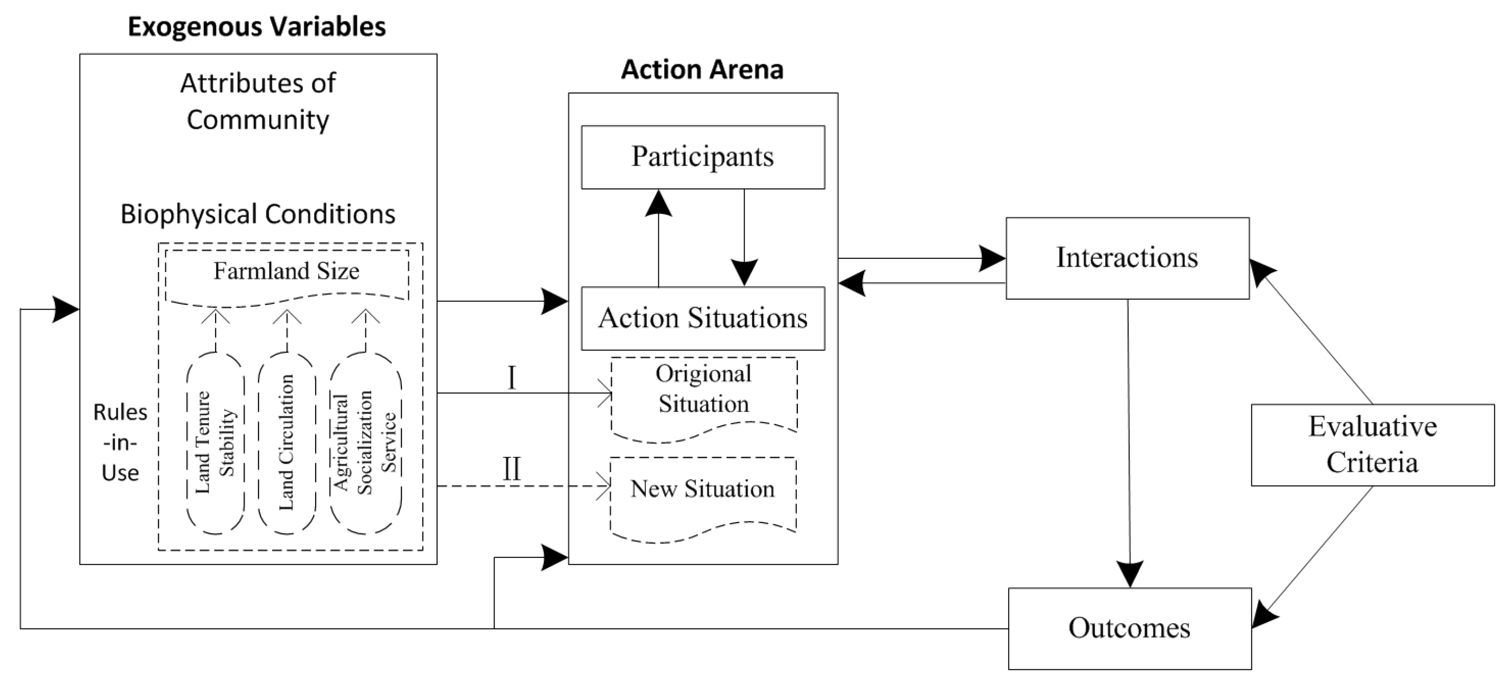 Land 10 01263 g002 Land 10 01263 g002