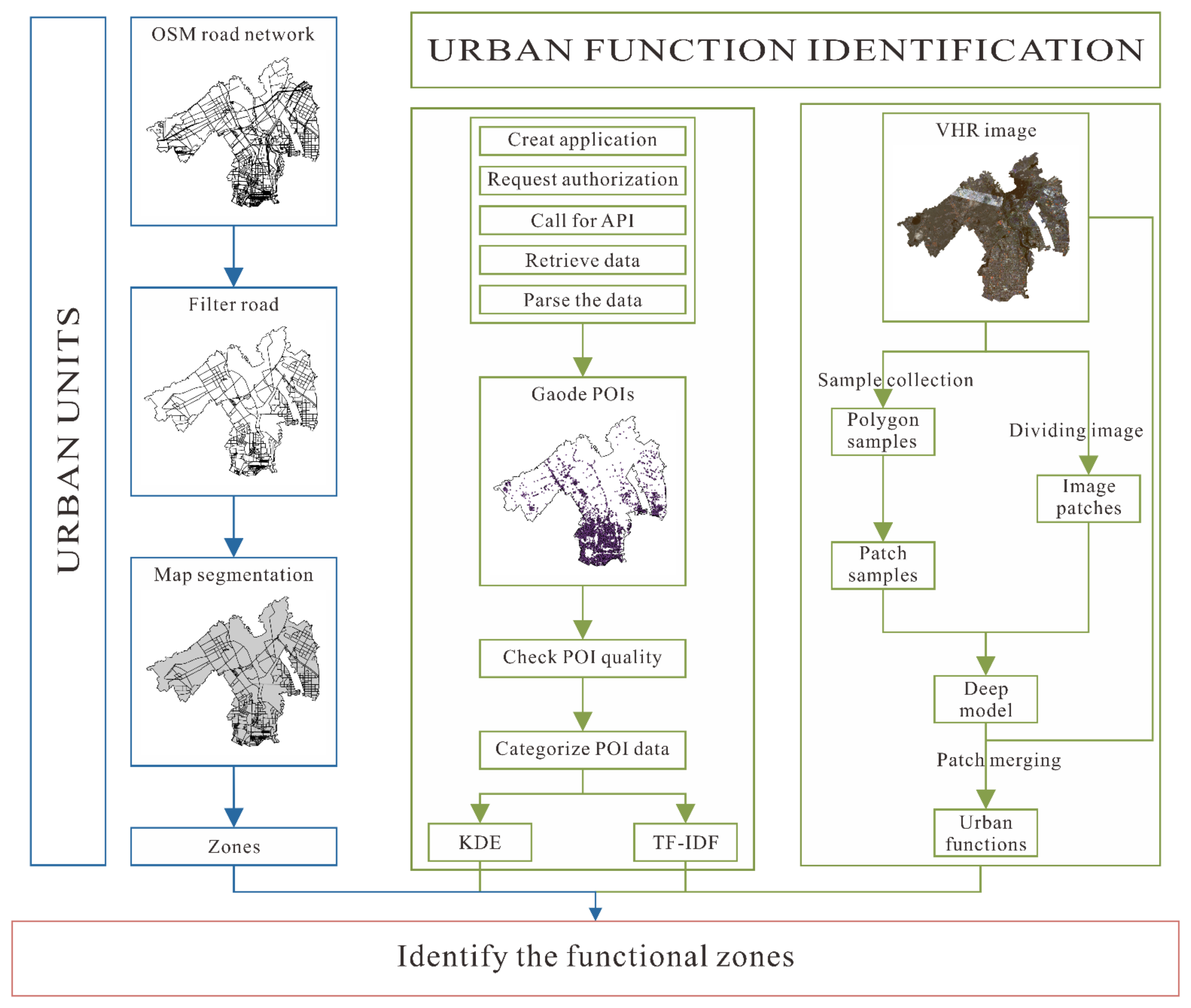 Land 10 01266 g002 550
