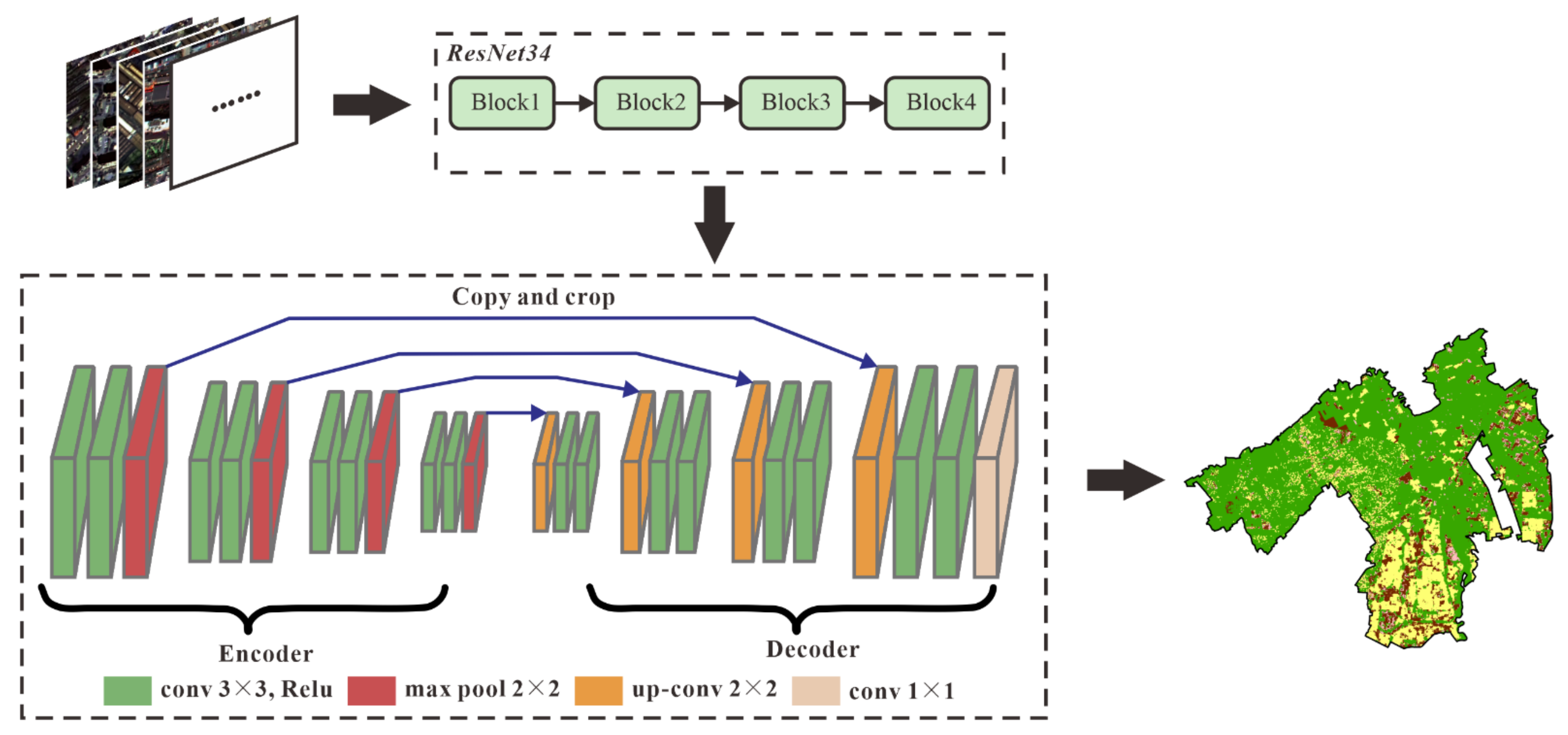 Land 10 01266 g003 550