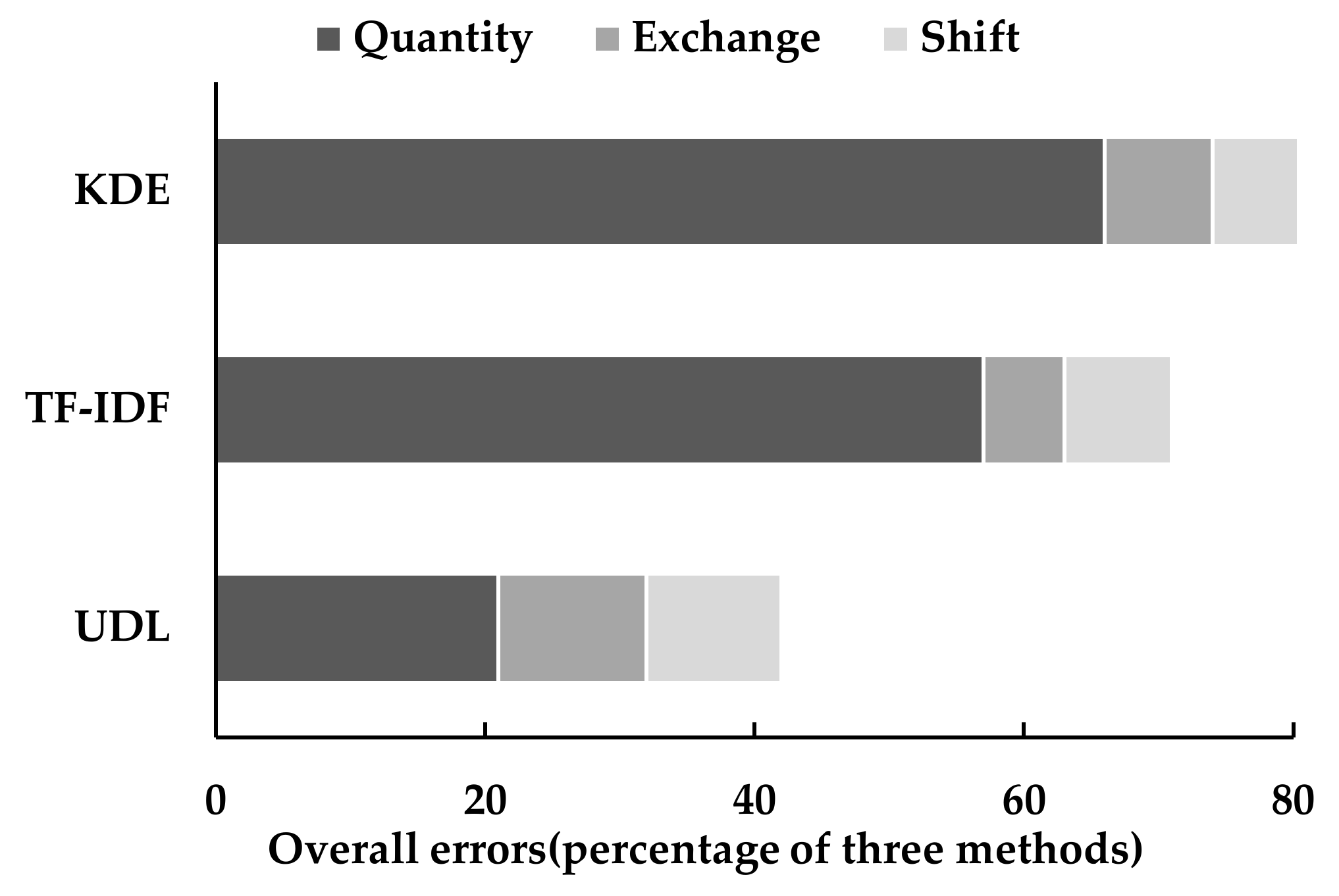 Land 10 01266 g006 550