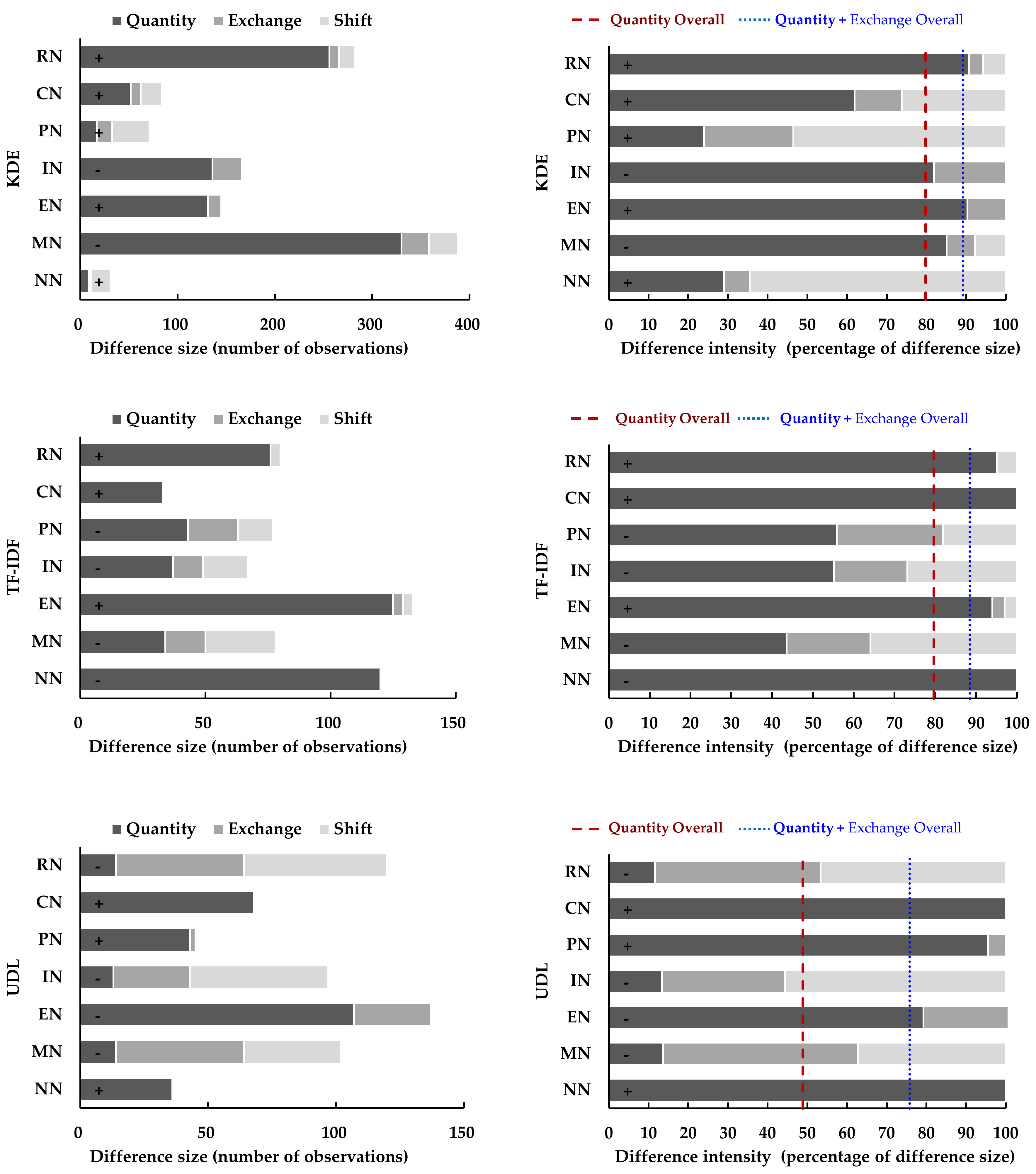 Land 10 01266 g007 550