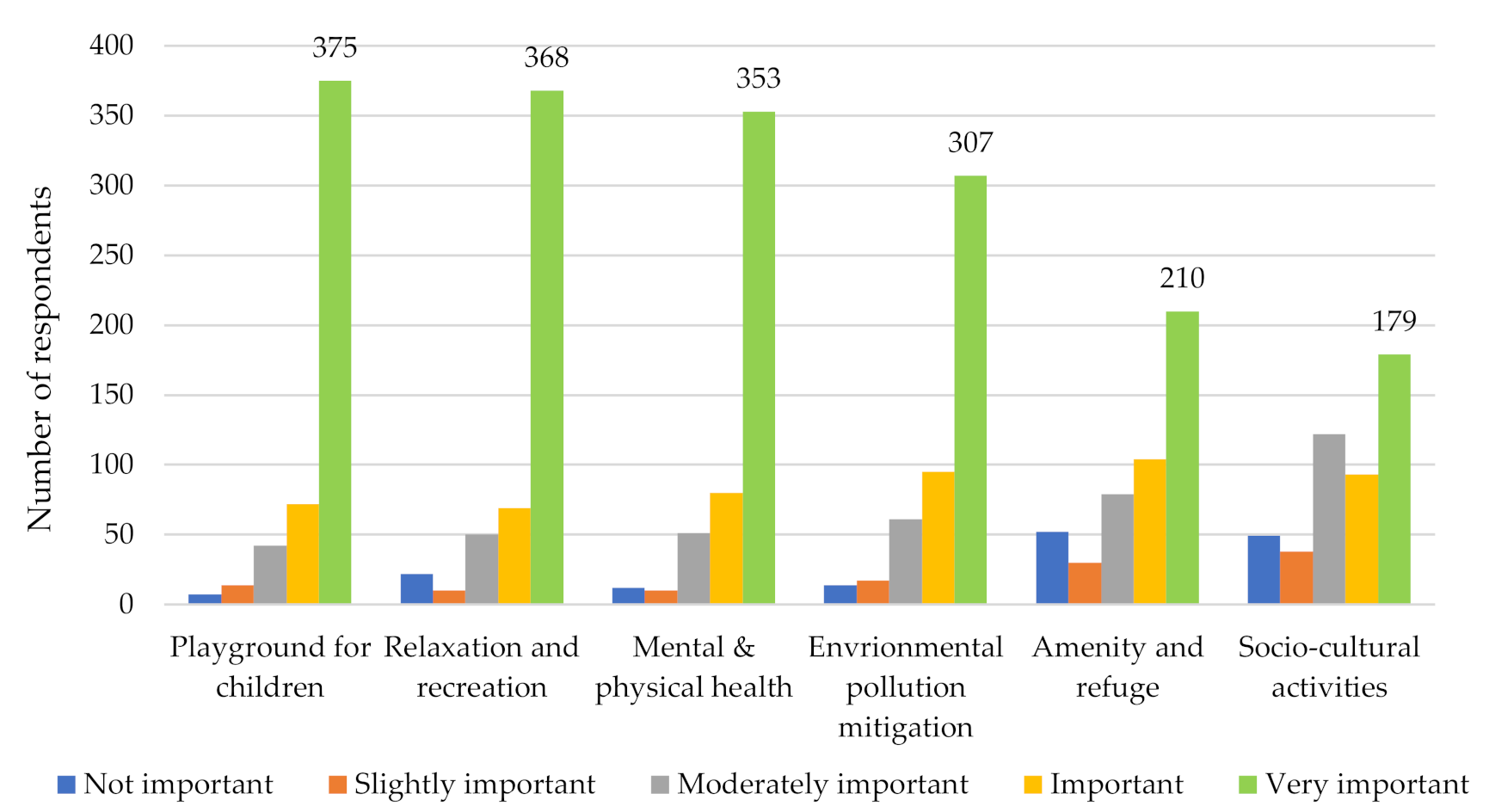 Land 10 01268 g002 Land 10 01268 g002