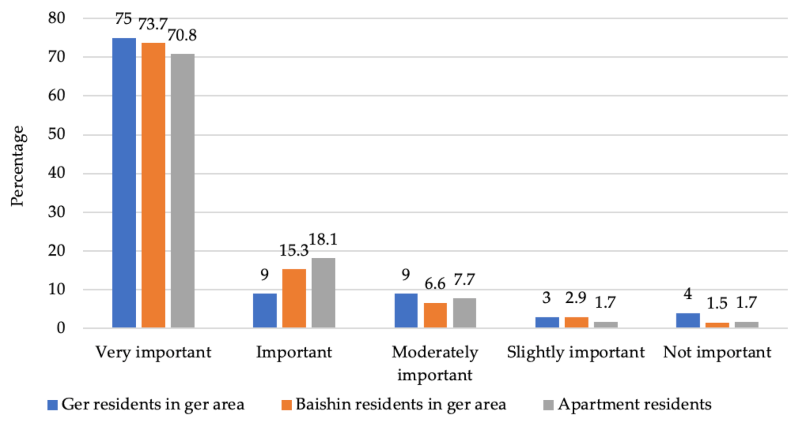 Land 10 01268 g003 Land 10 01268 g003