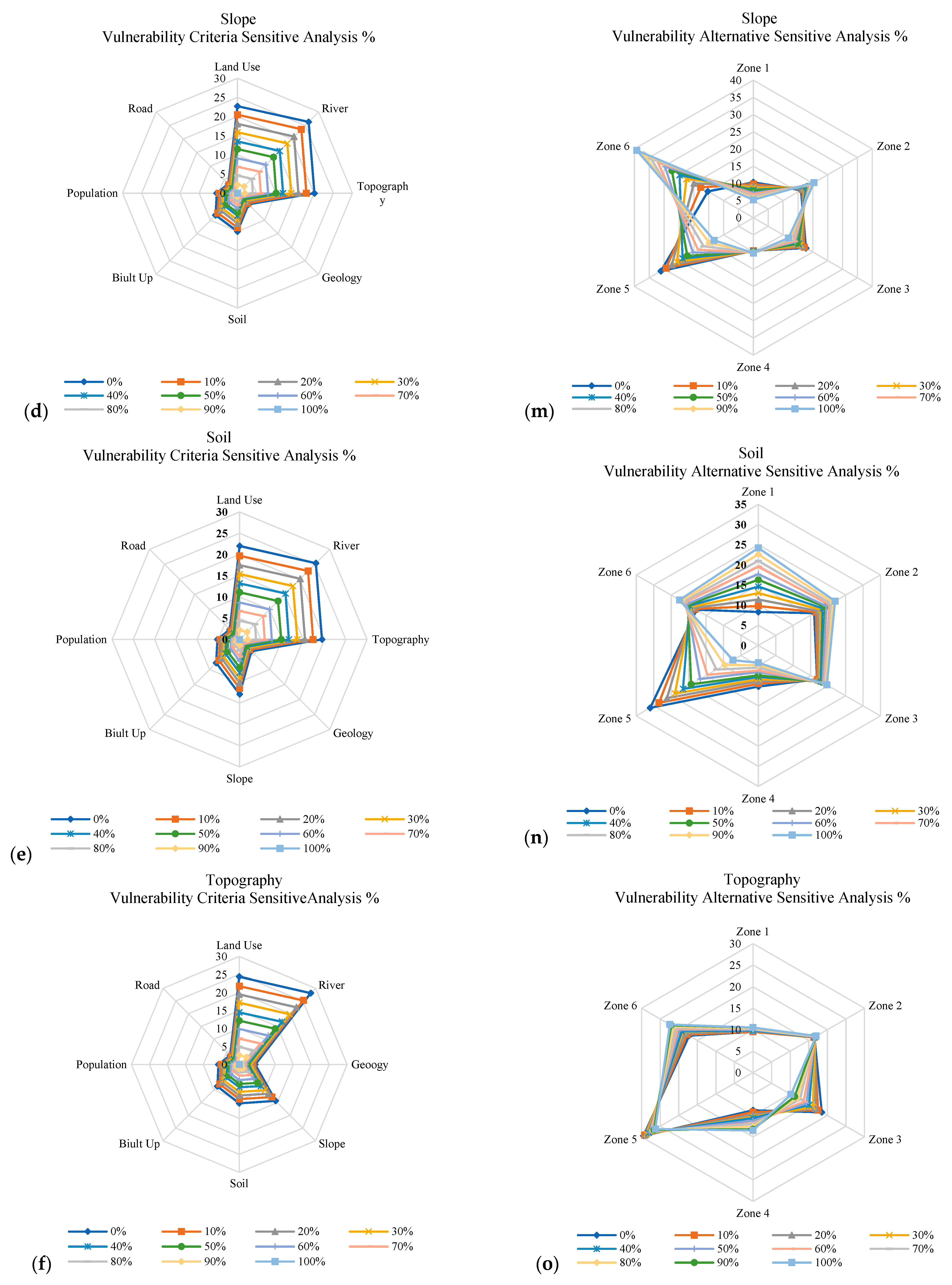 expert choice sensitivty analysis expert choice sensitivty analysis