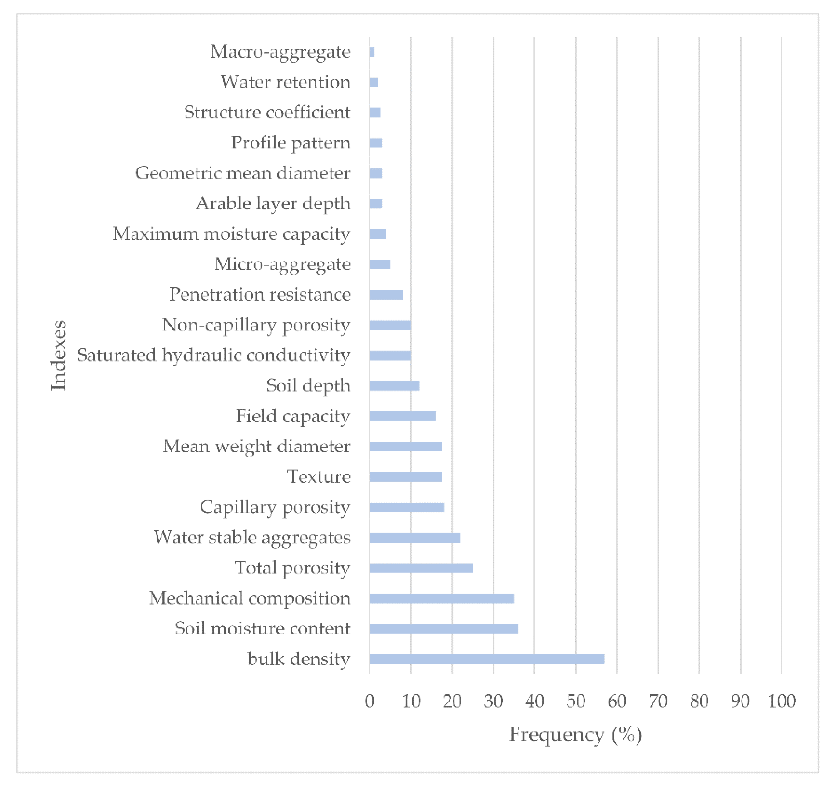 Land 10 01274 g001 Land 10 01274 g001