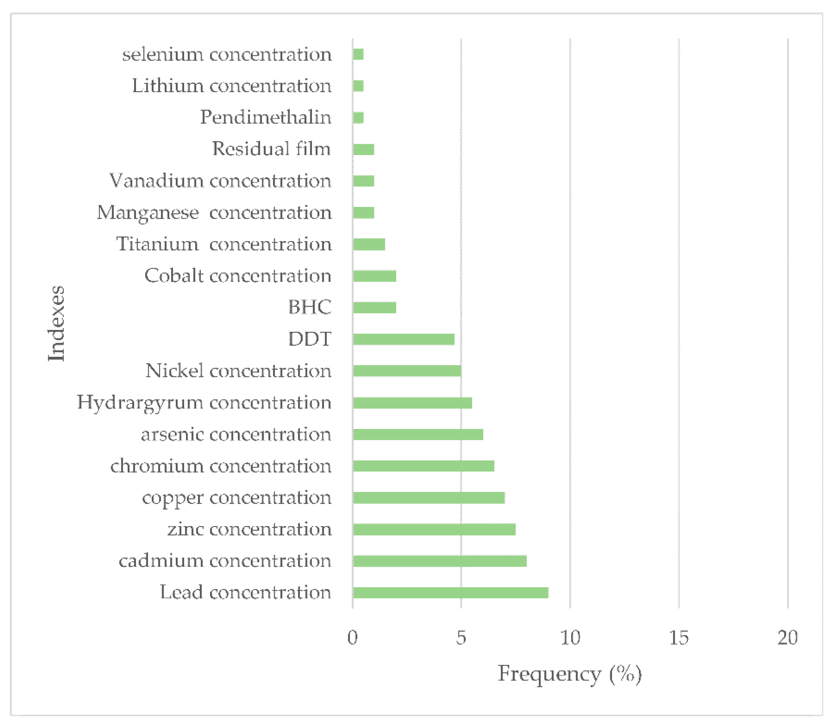 Land 10 01274 g004 Land 10 01274 g004