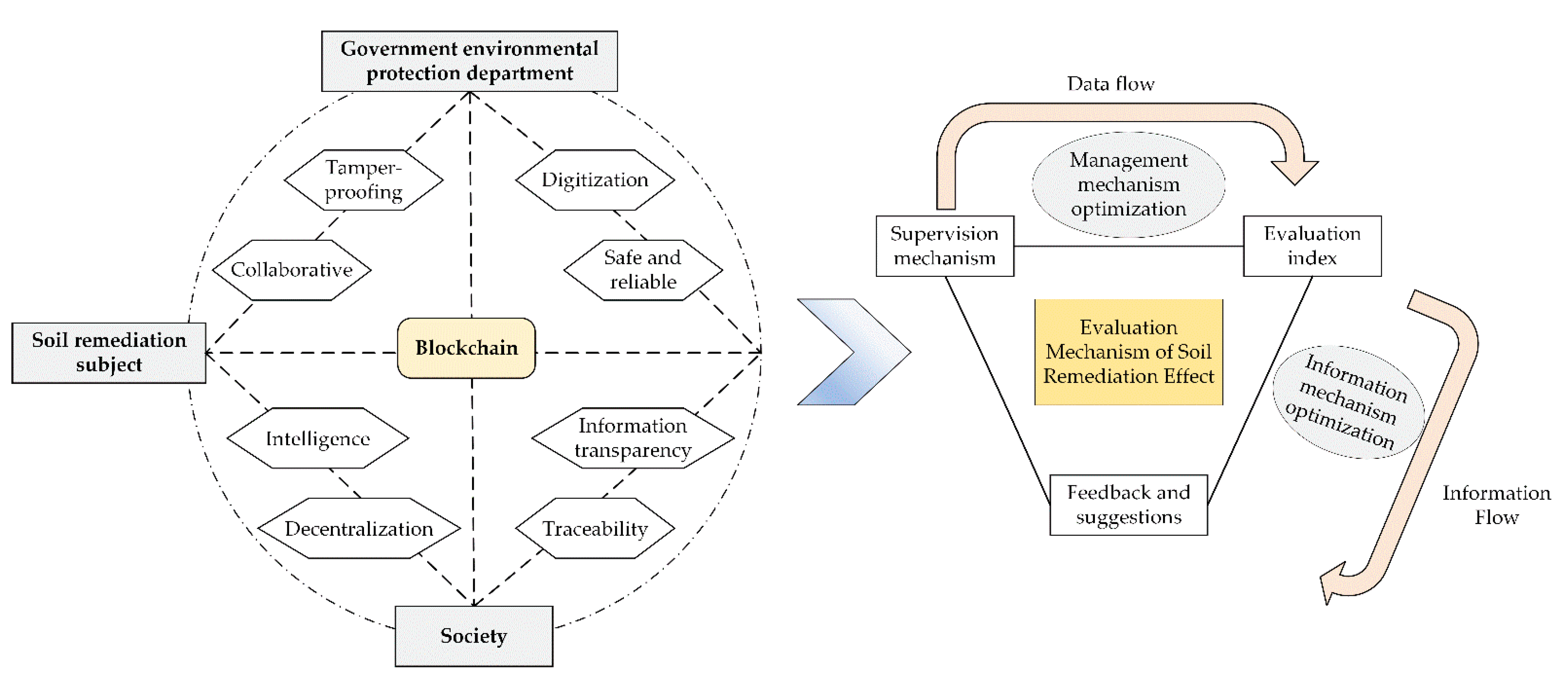 Land 10 01274 g005 Land 10 01274 g005