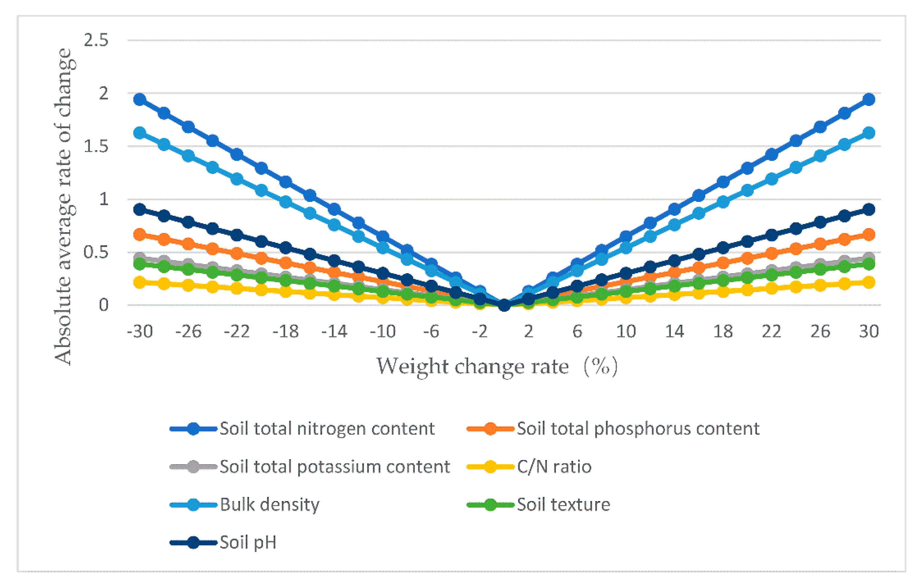 Land 10 01274 g007 Land 10 01274 g007