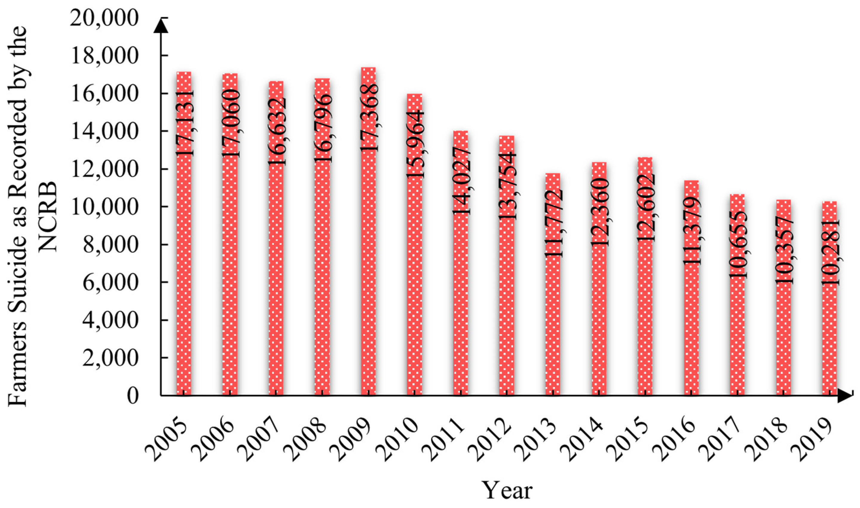 Land 10 01277 g004 Land 10 01277 g004