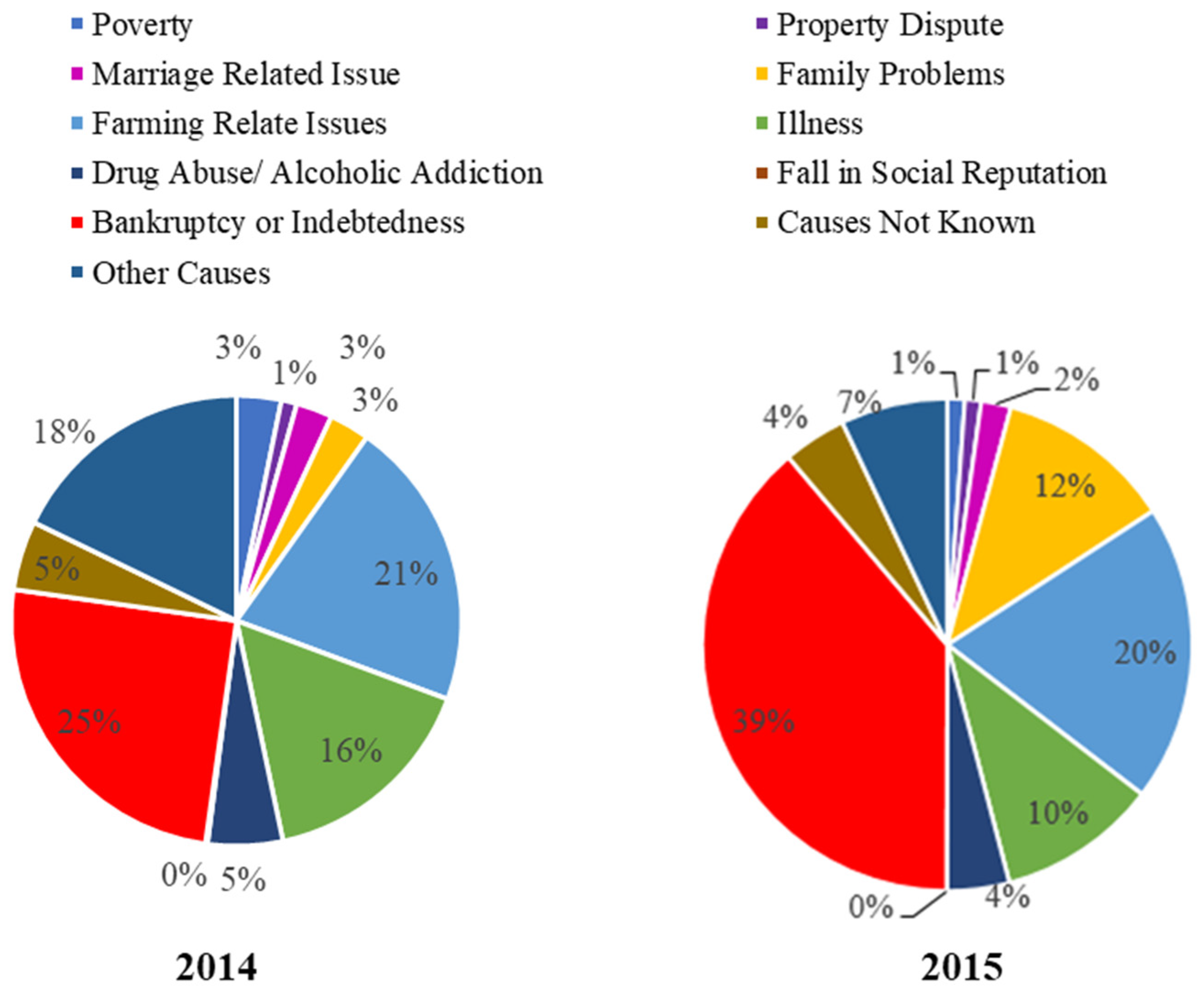 Land 10 01277 g006 Land 10 01277 g006