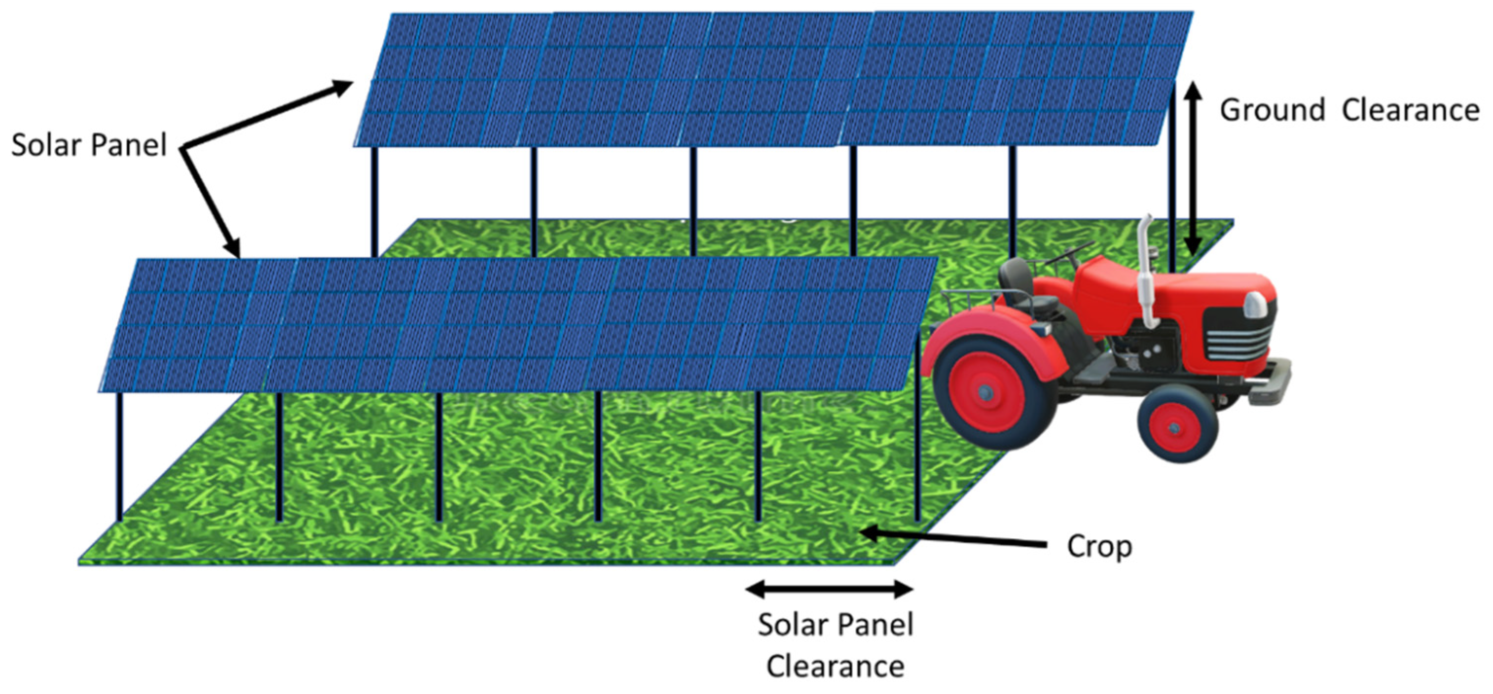 Land 10 01277 g008 Land 10 01277 g008