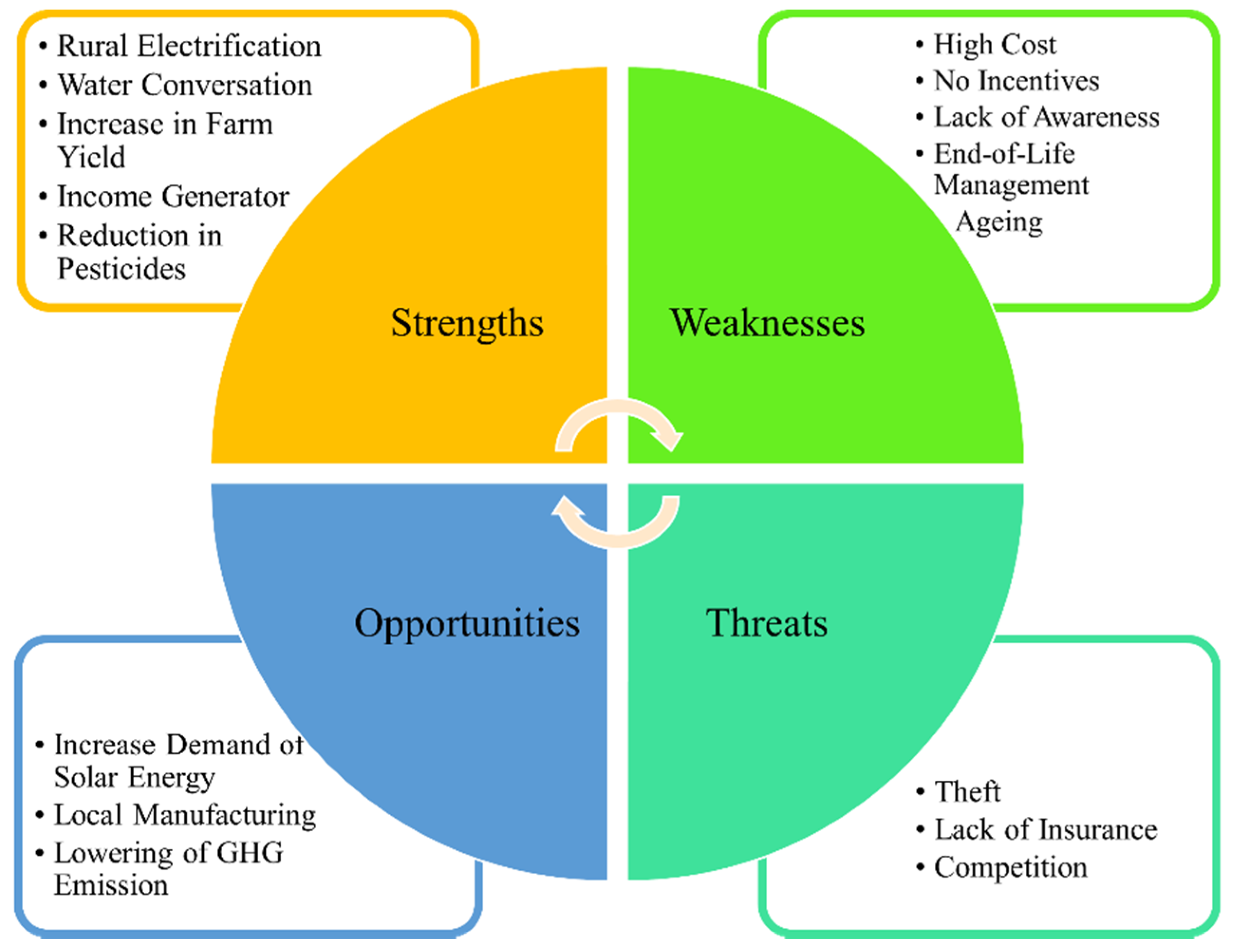 countrywide financial corporation swot analysis