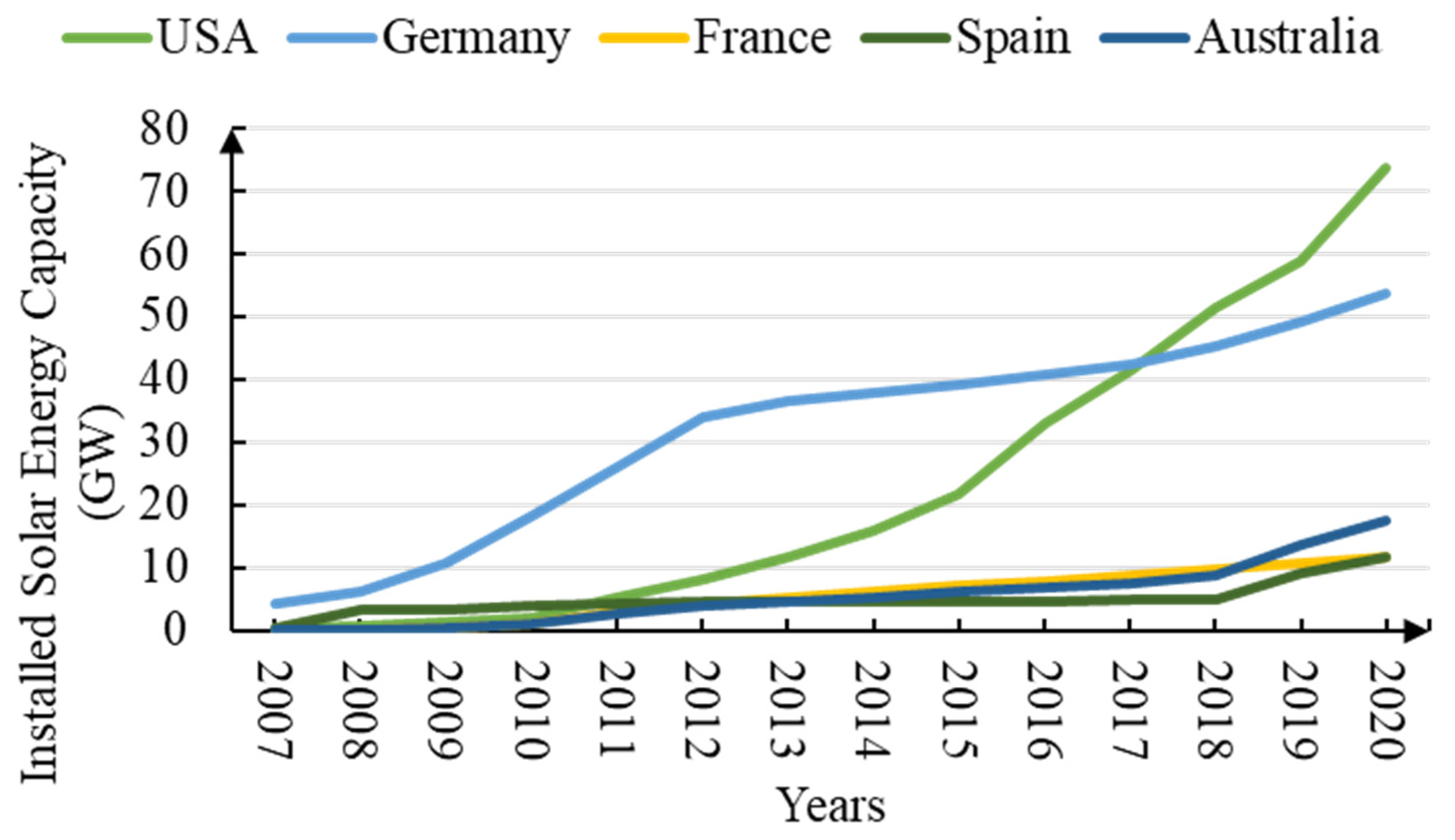 Land 10 01277 g011 Land 10 01277 g011