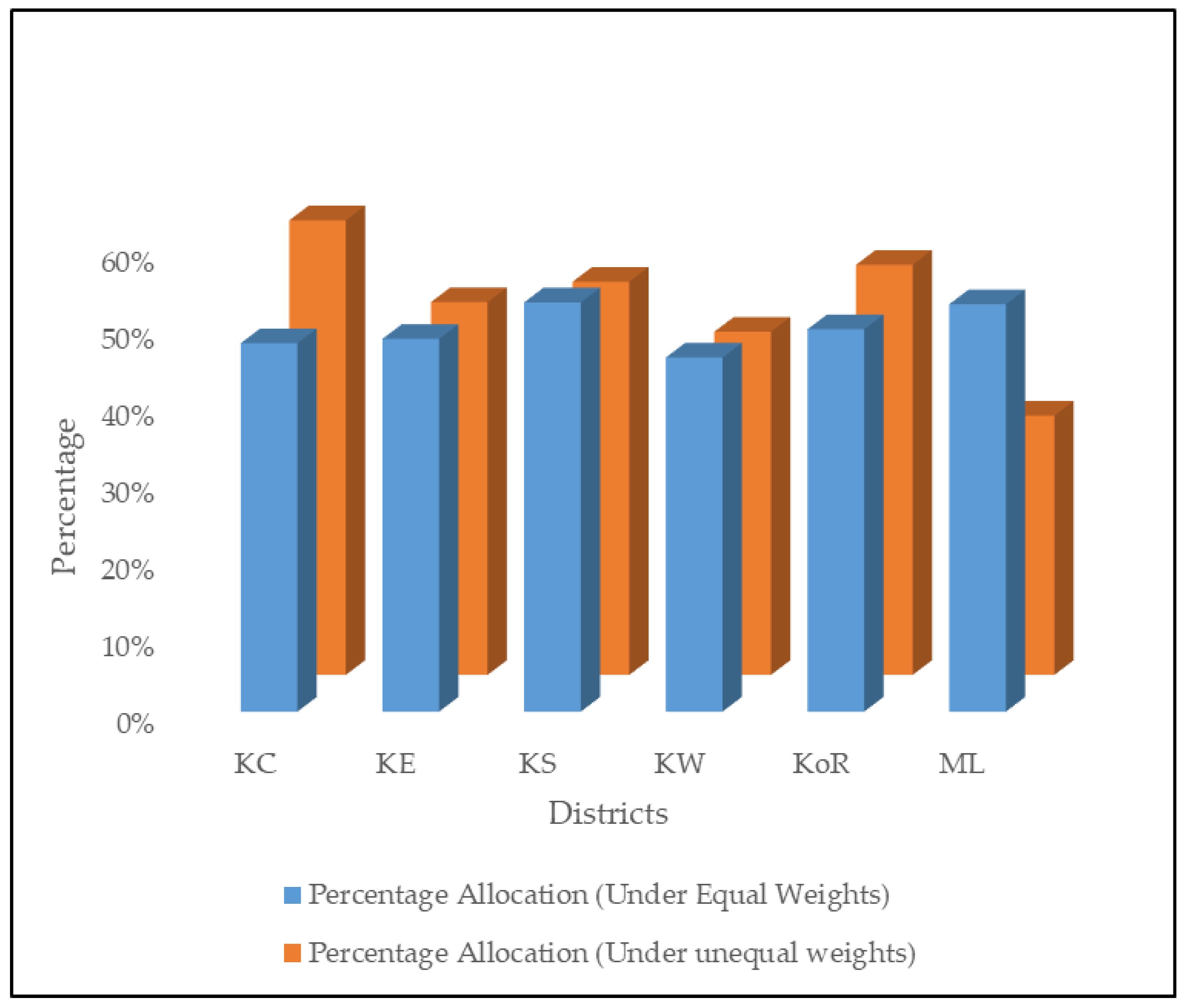 Land 10 01278 g003 Land 10 01278 g003
