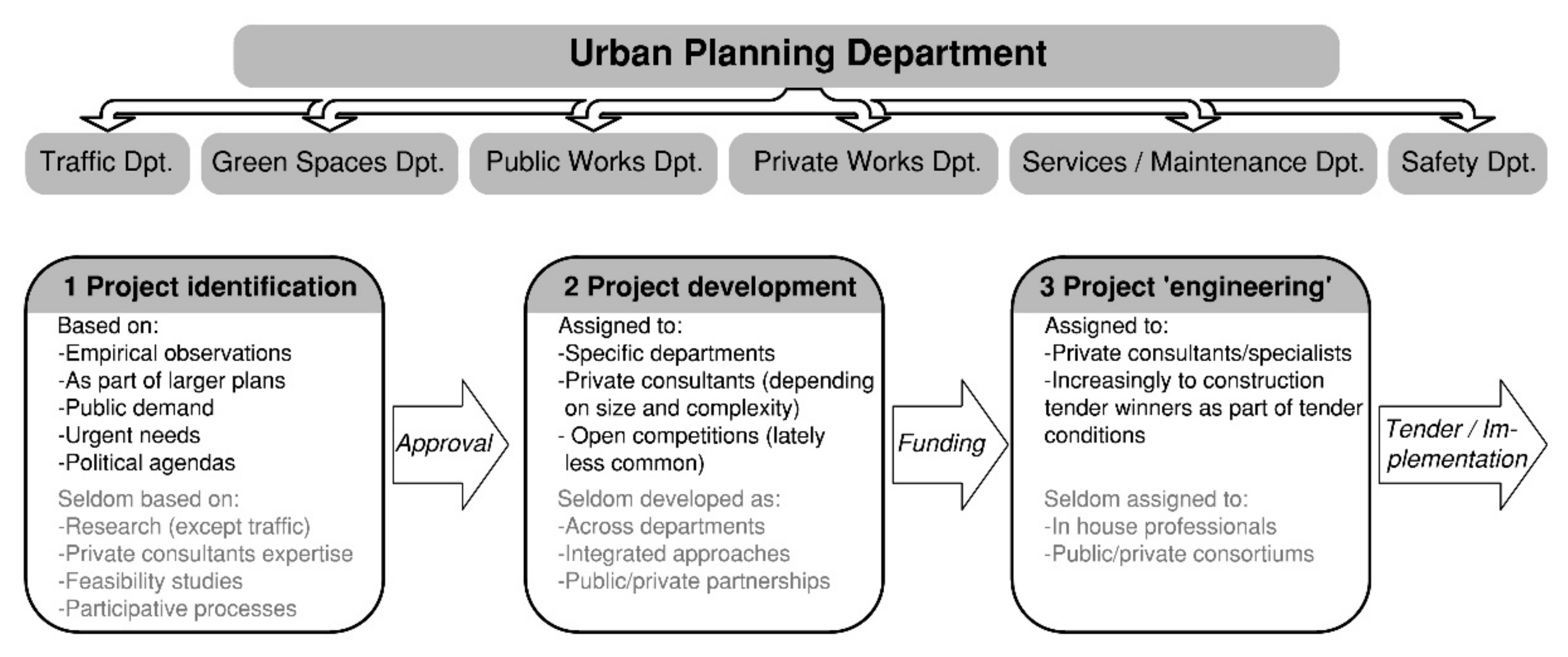 Land 10 01282 g005 550