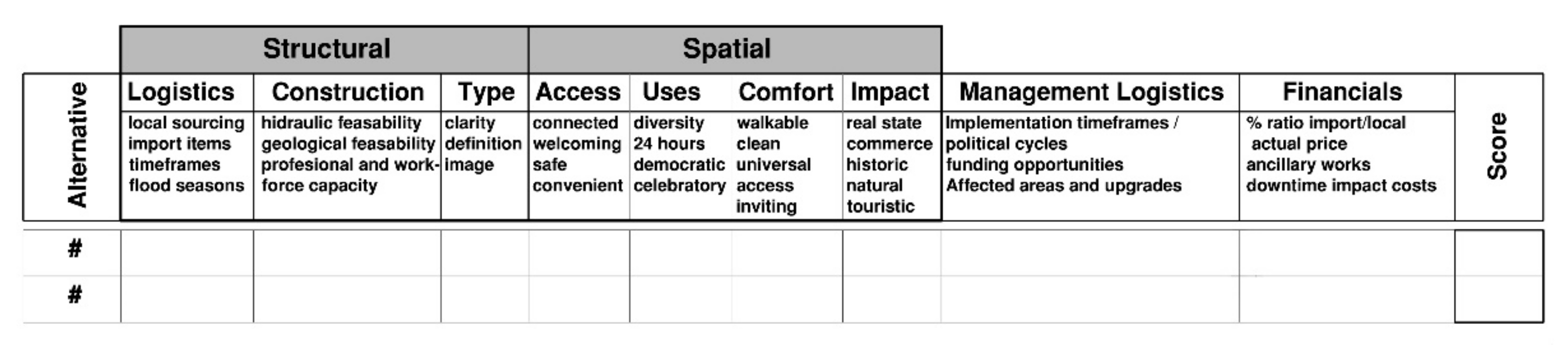 Land 10 01282 g006 550