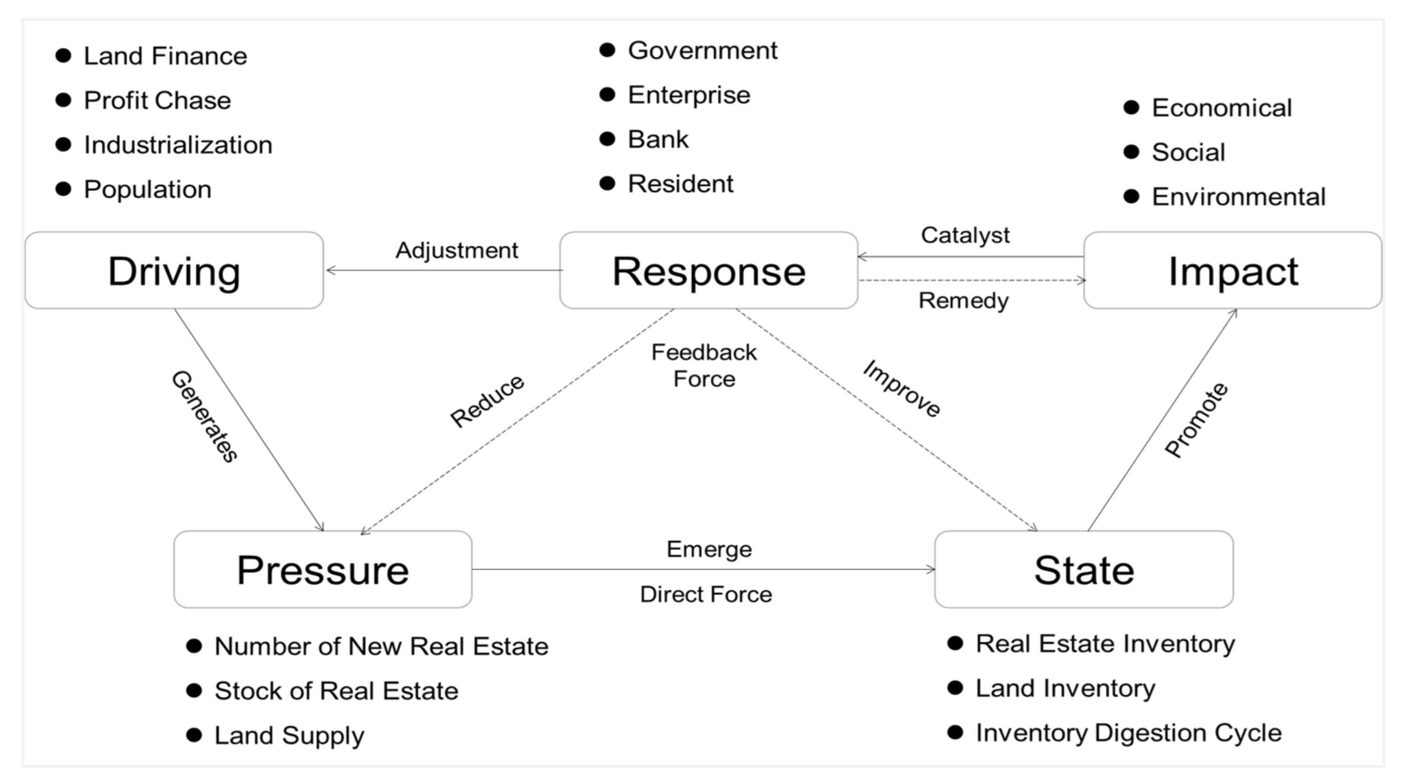 Land 10 01283 g004 Land 10 01283 g004