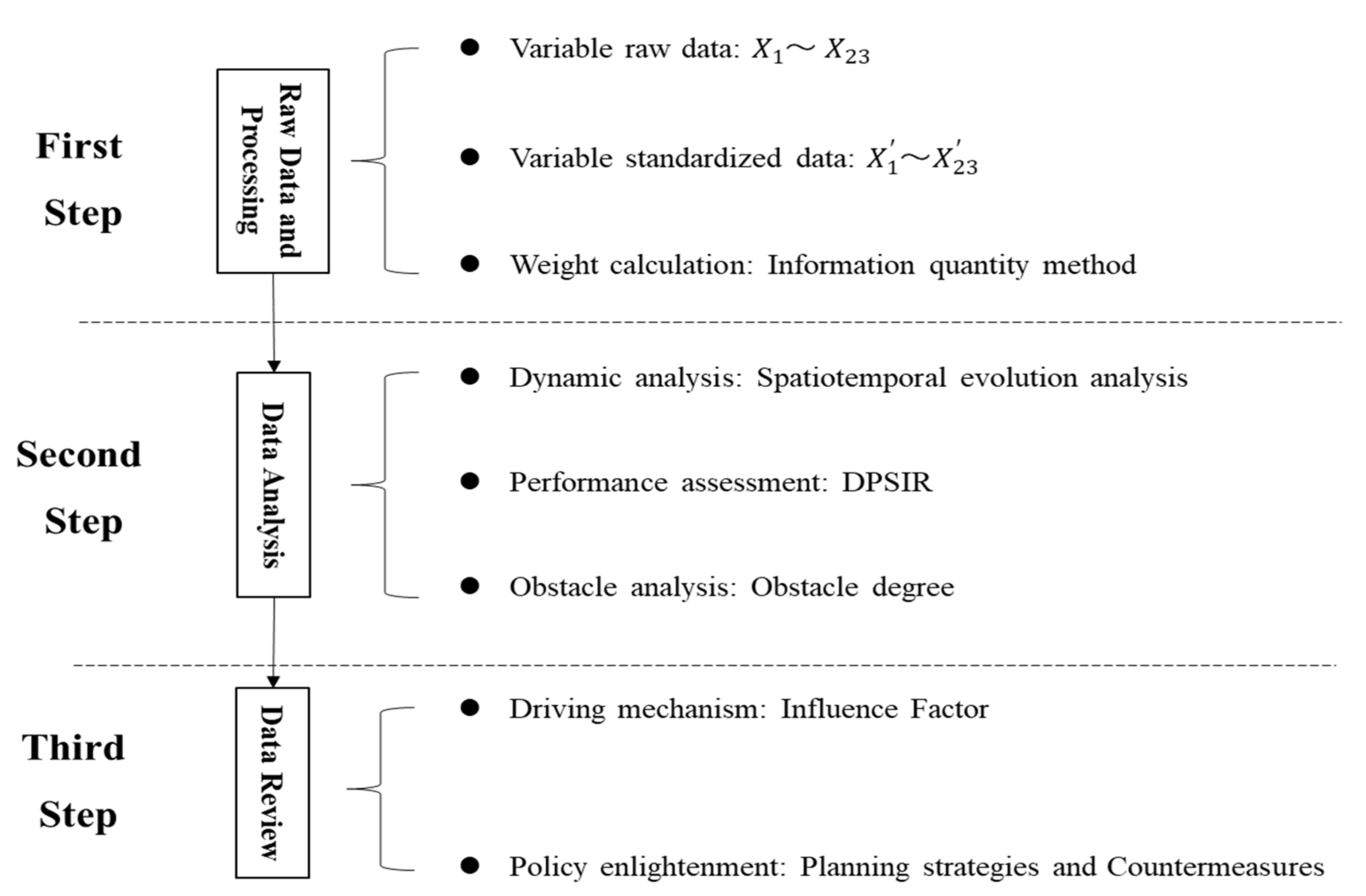 Land 10 01283 g005 Land 10 01283 g005
