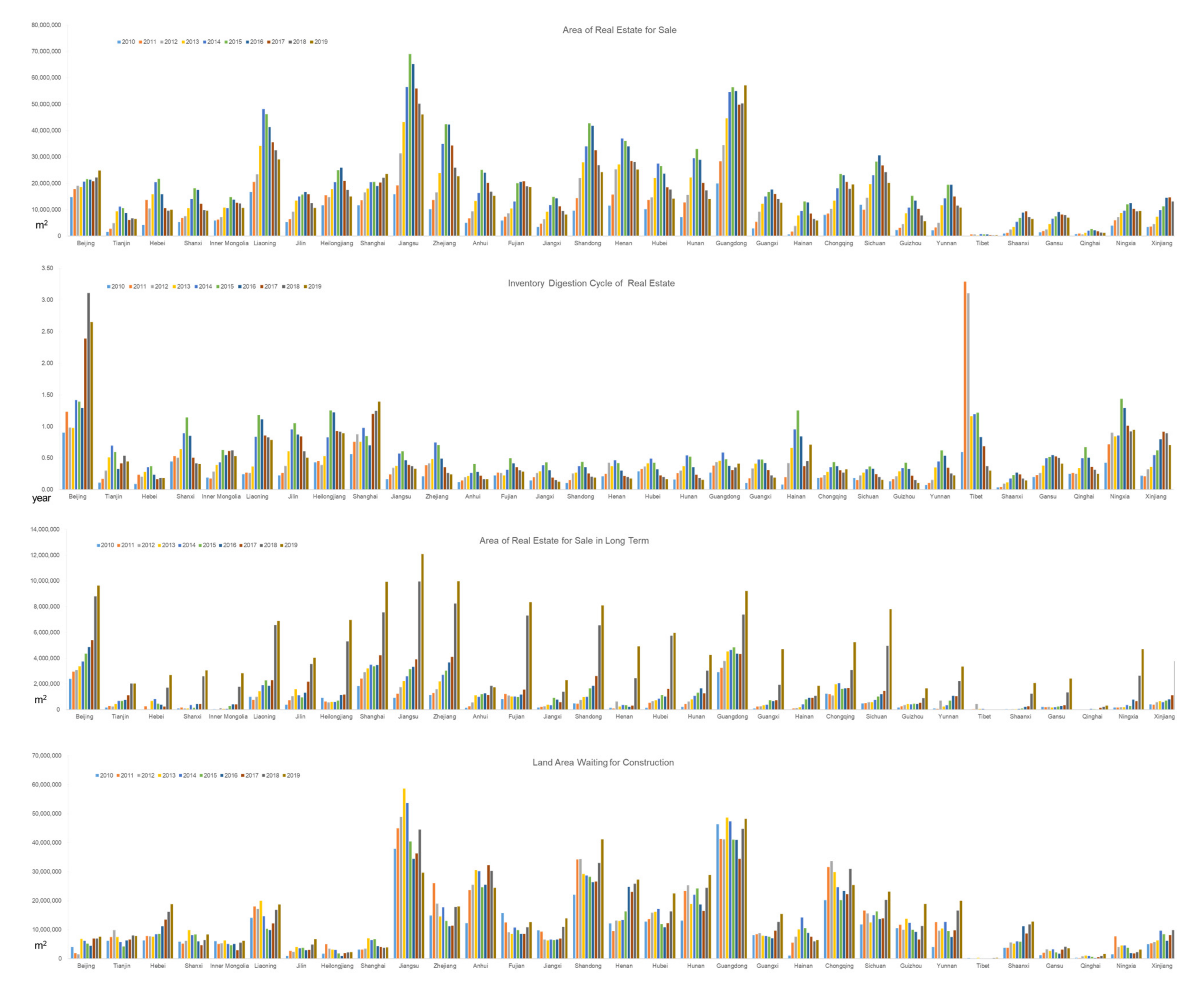 Land 10 01283 g006 Land 10 01283 g006
