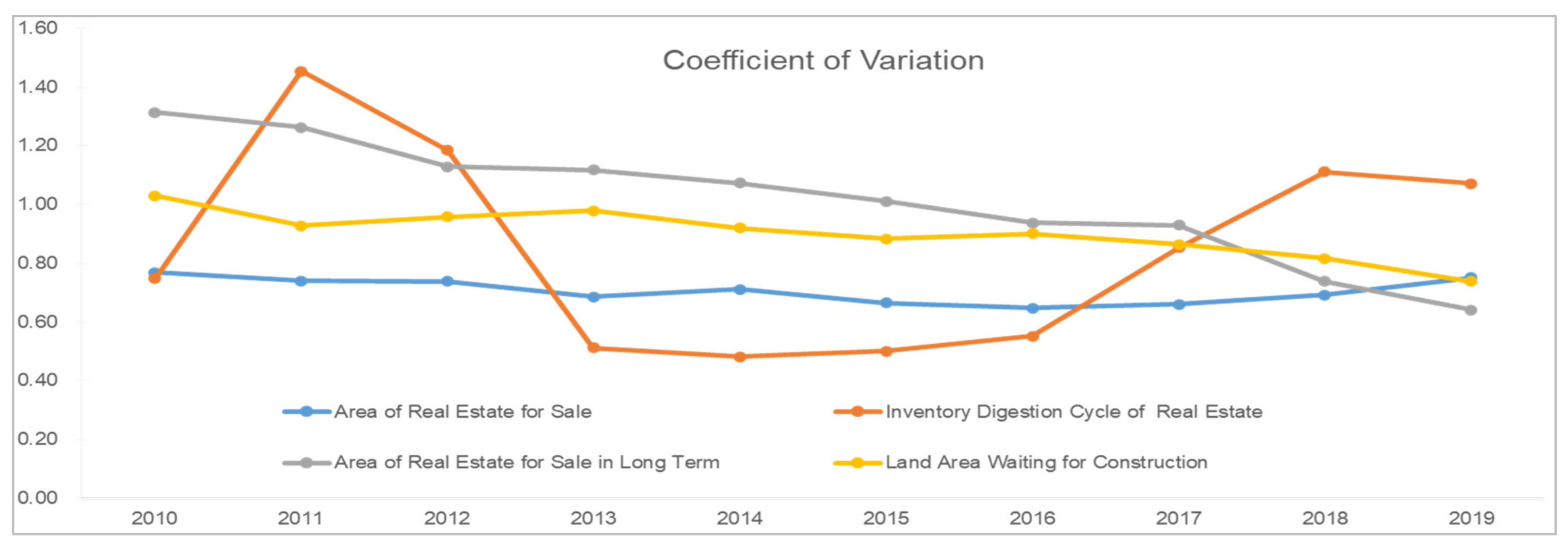 Land 10 01283 g007 Land 10 01283 g007