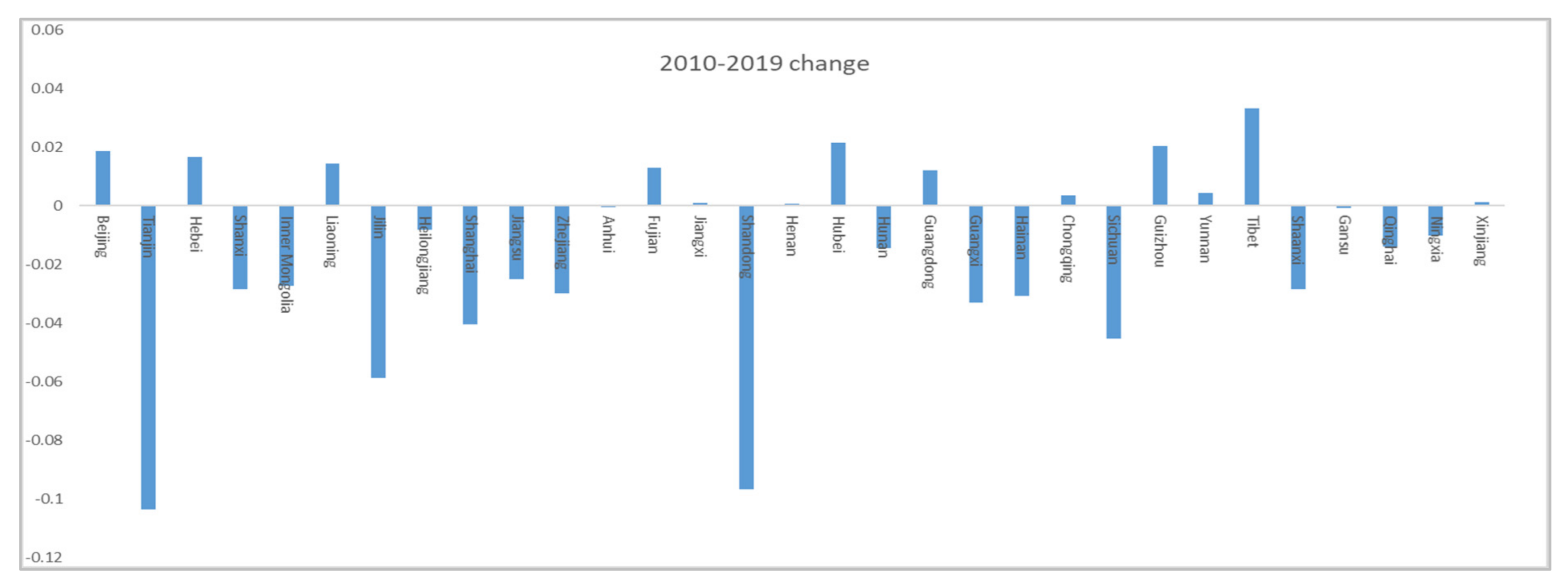 Land 10 01283 g010 Land 10 01283 g010