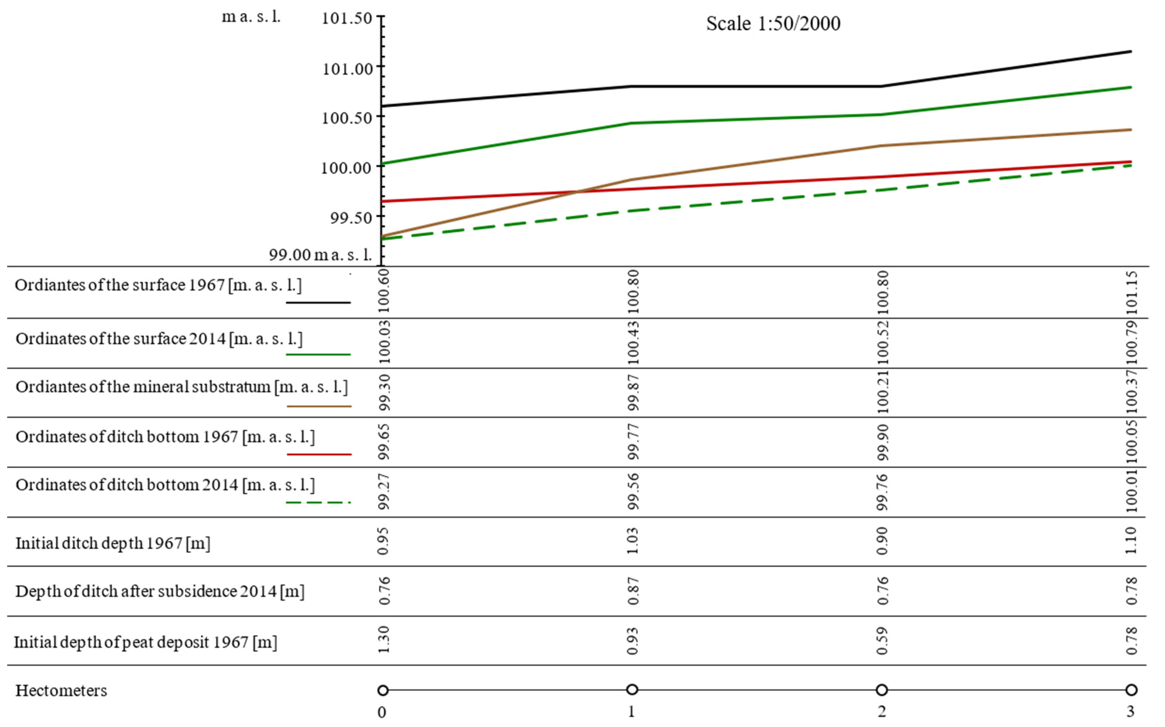 Land 10 01287 g002 550