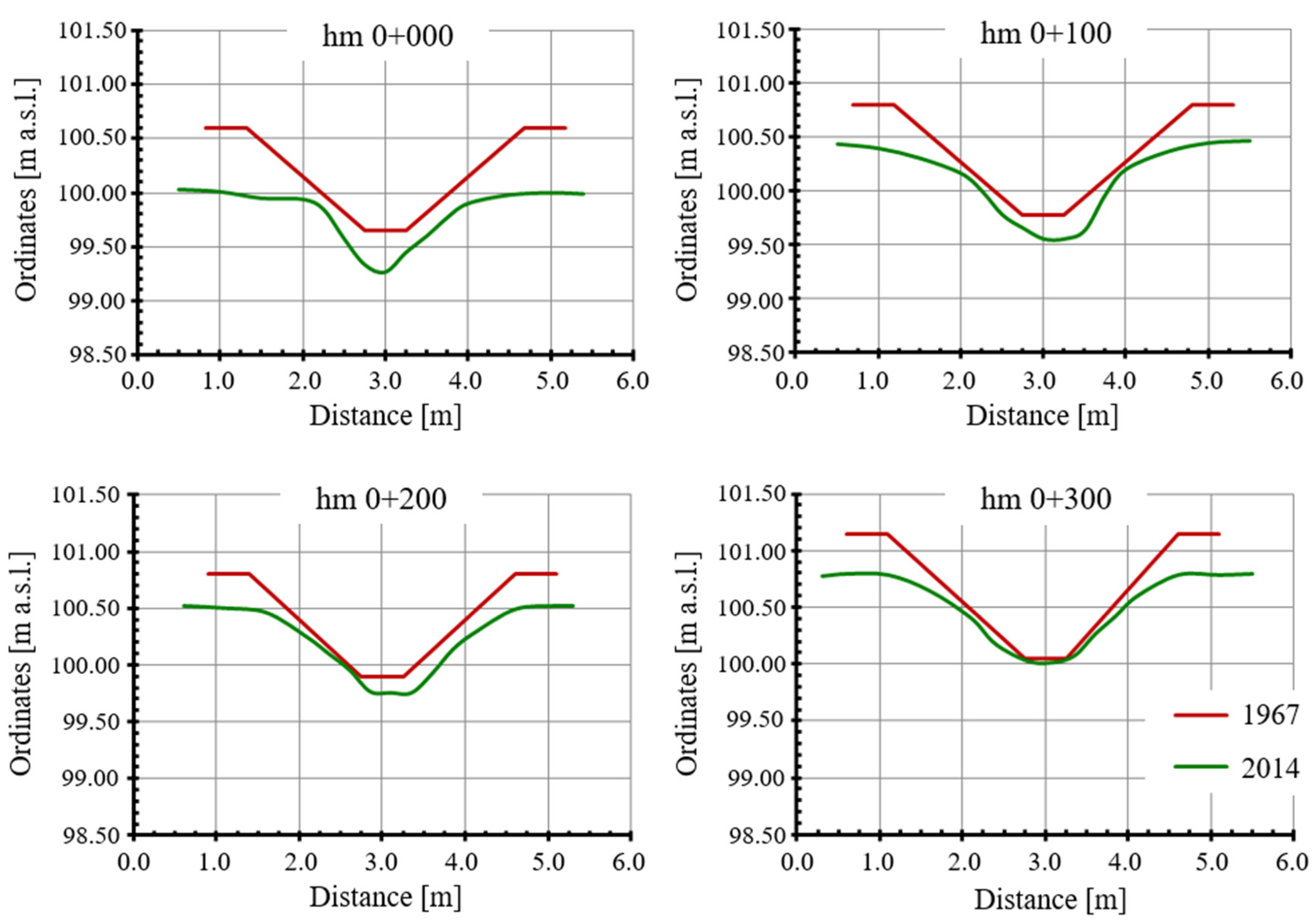 Land 10 01287 g003 550