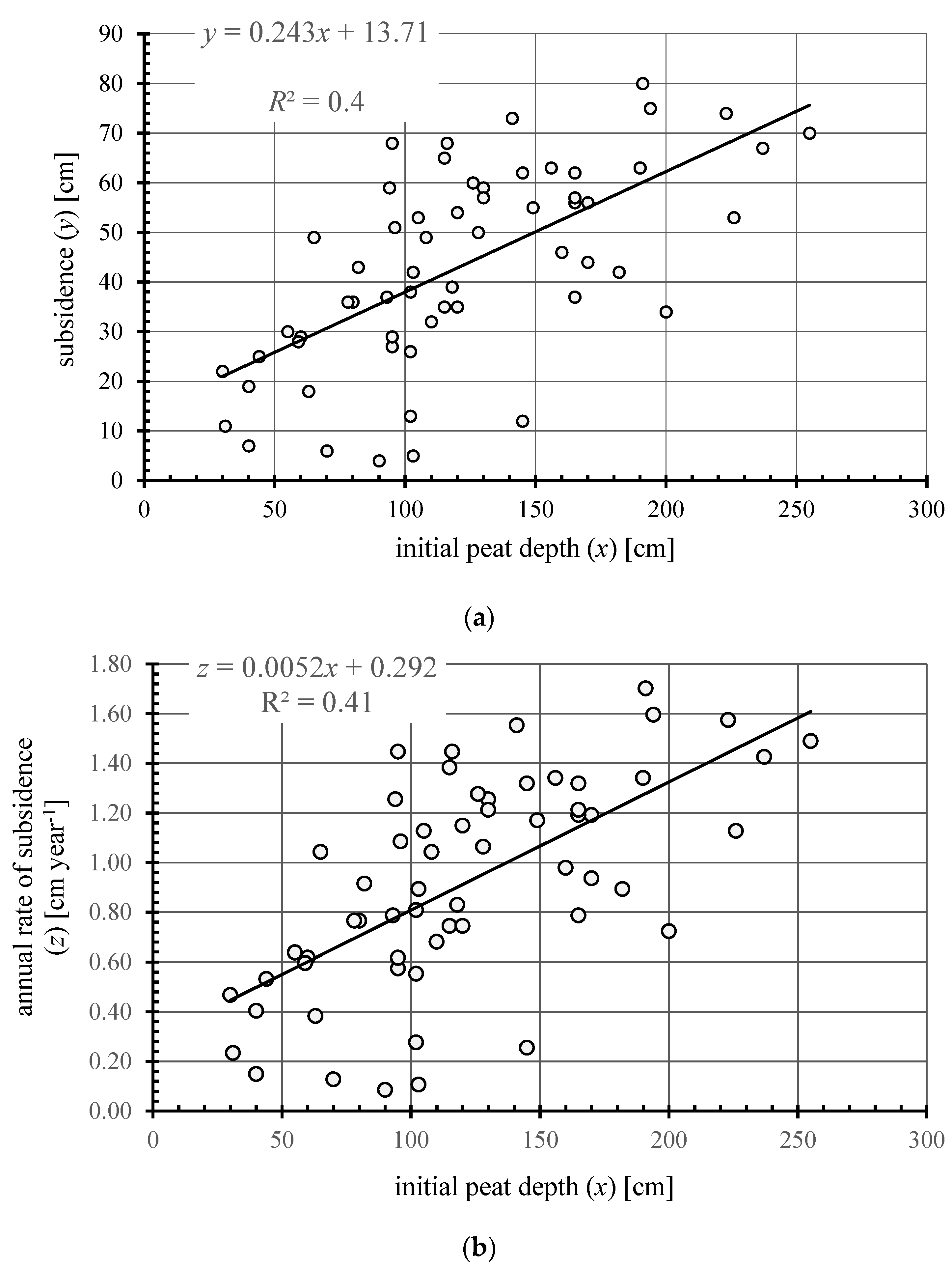 Land 10 01287 g004 550