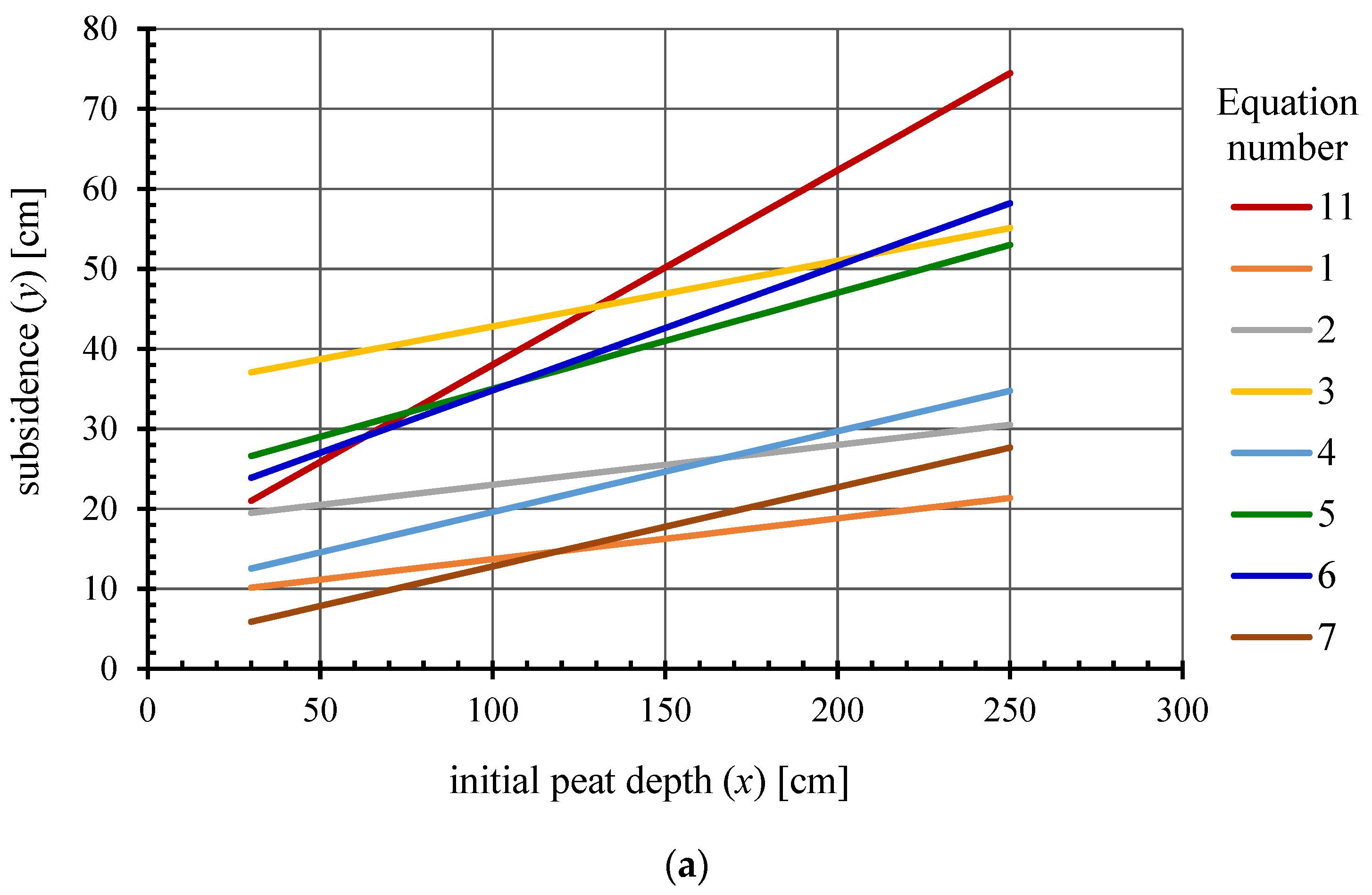 Land 10 01287 g005a 550