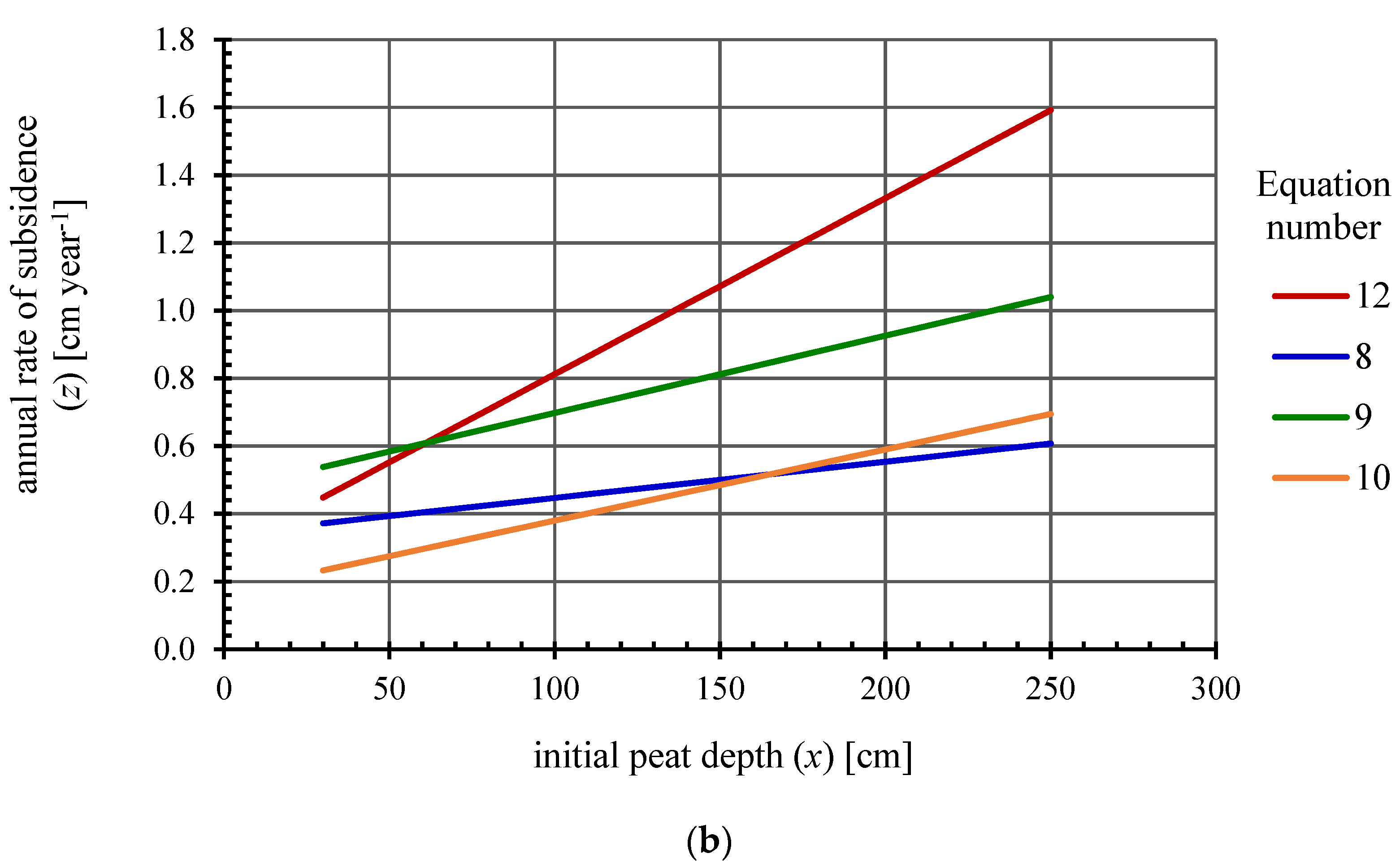 Land 10 01287 g005b 550