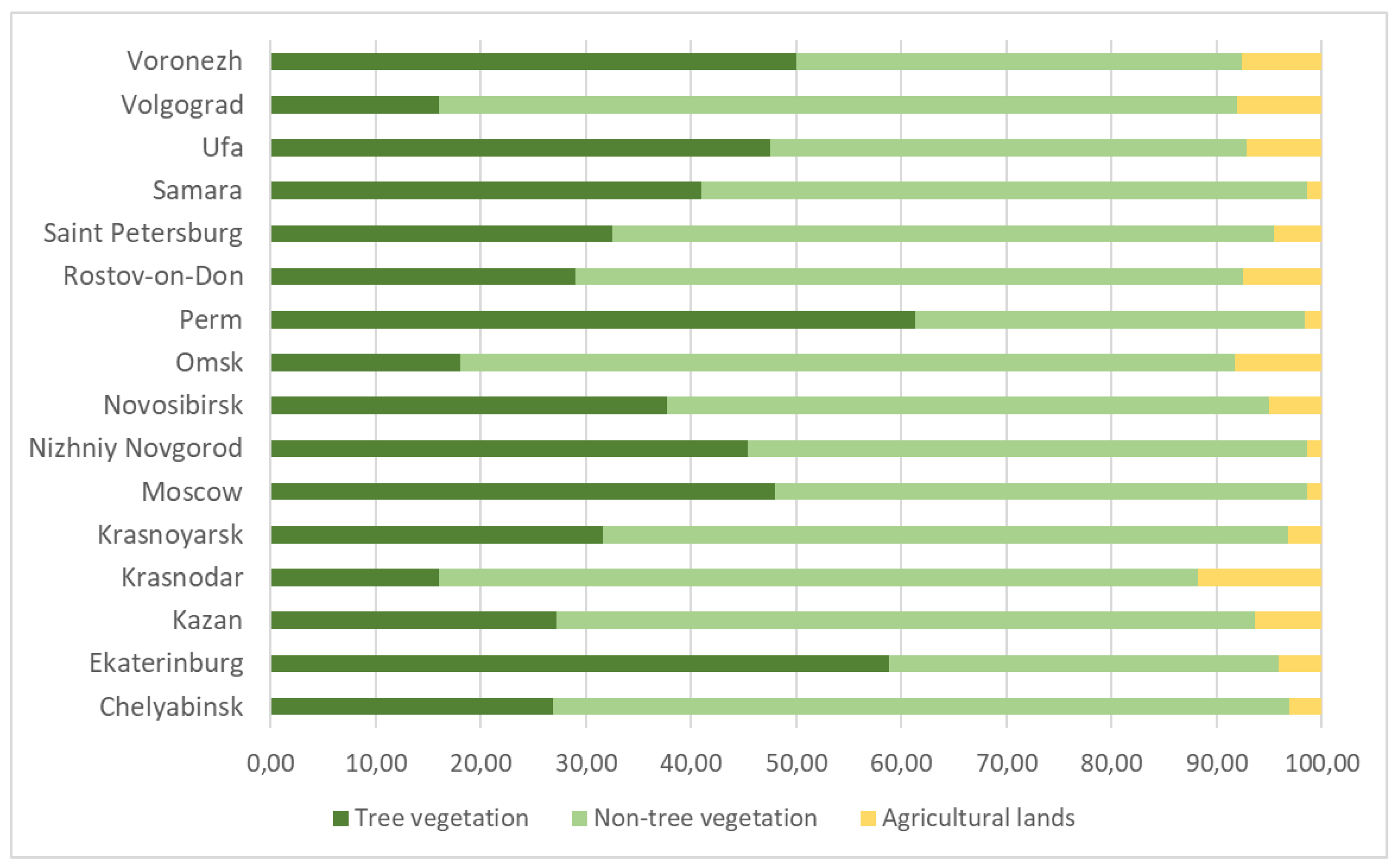 Land 10 01292 g002 550
