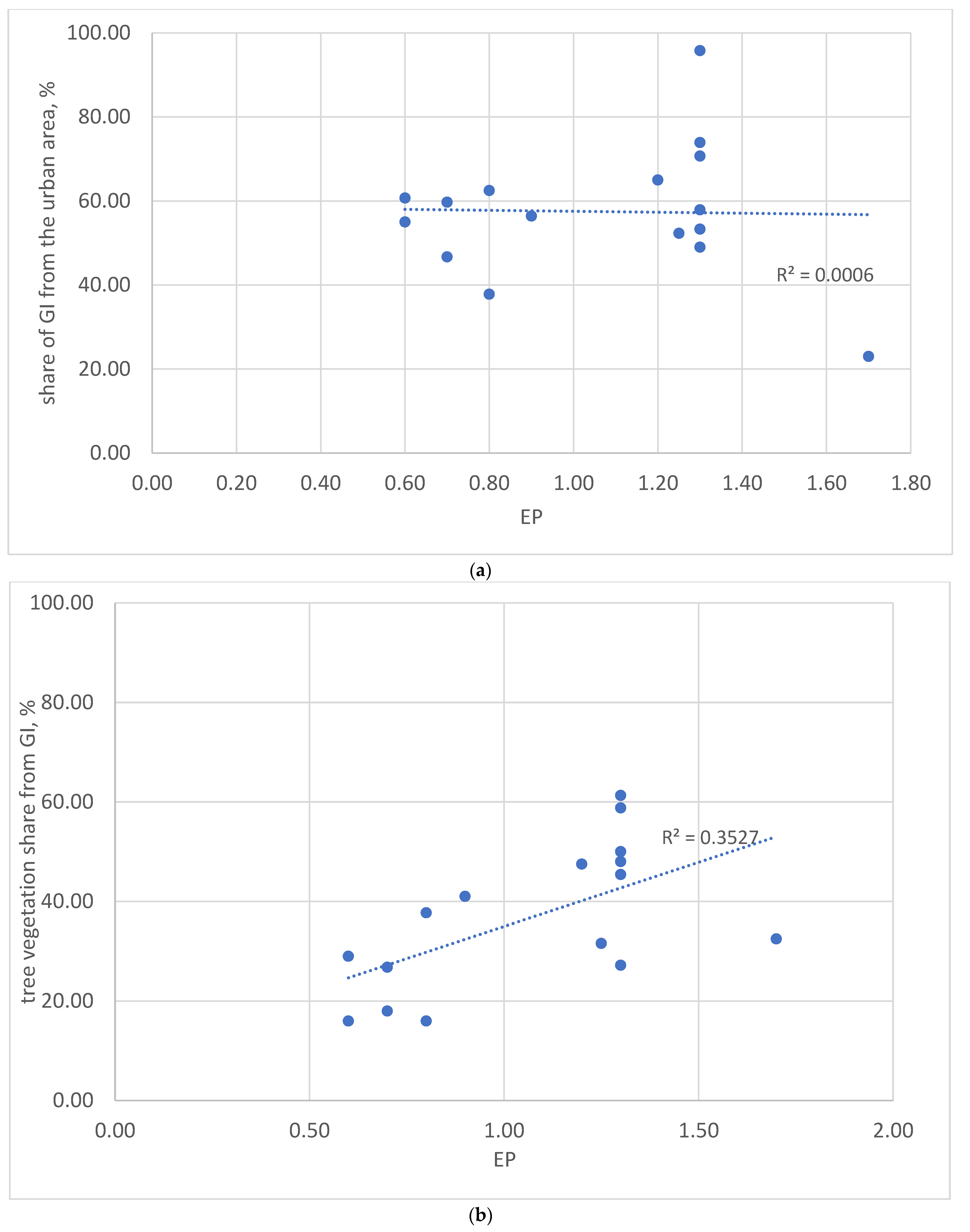 Land 10 01292 g003 550