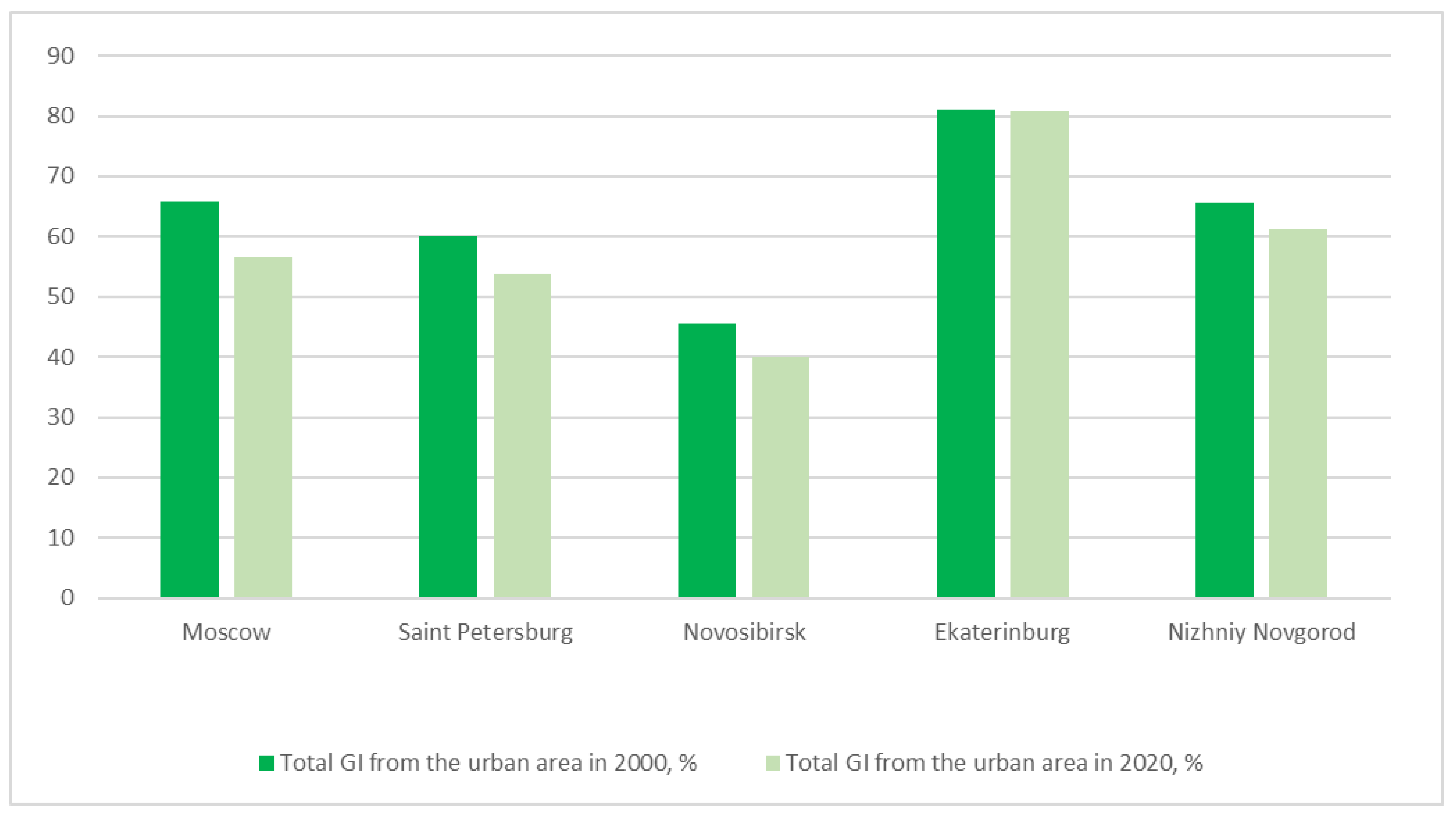 Land 10 01292 g005 550