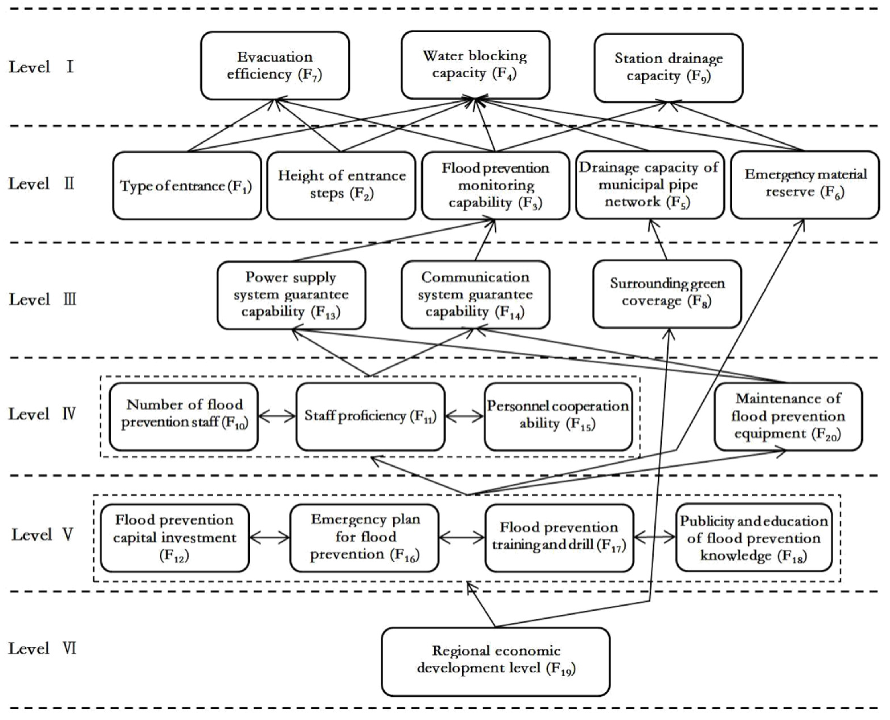 Land 10 01298 g001 550