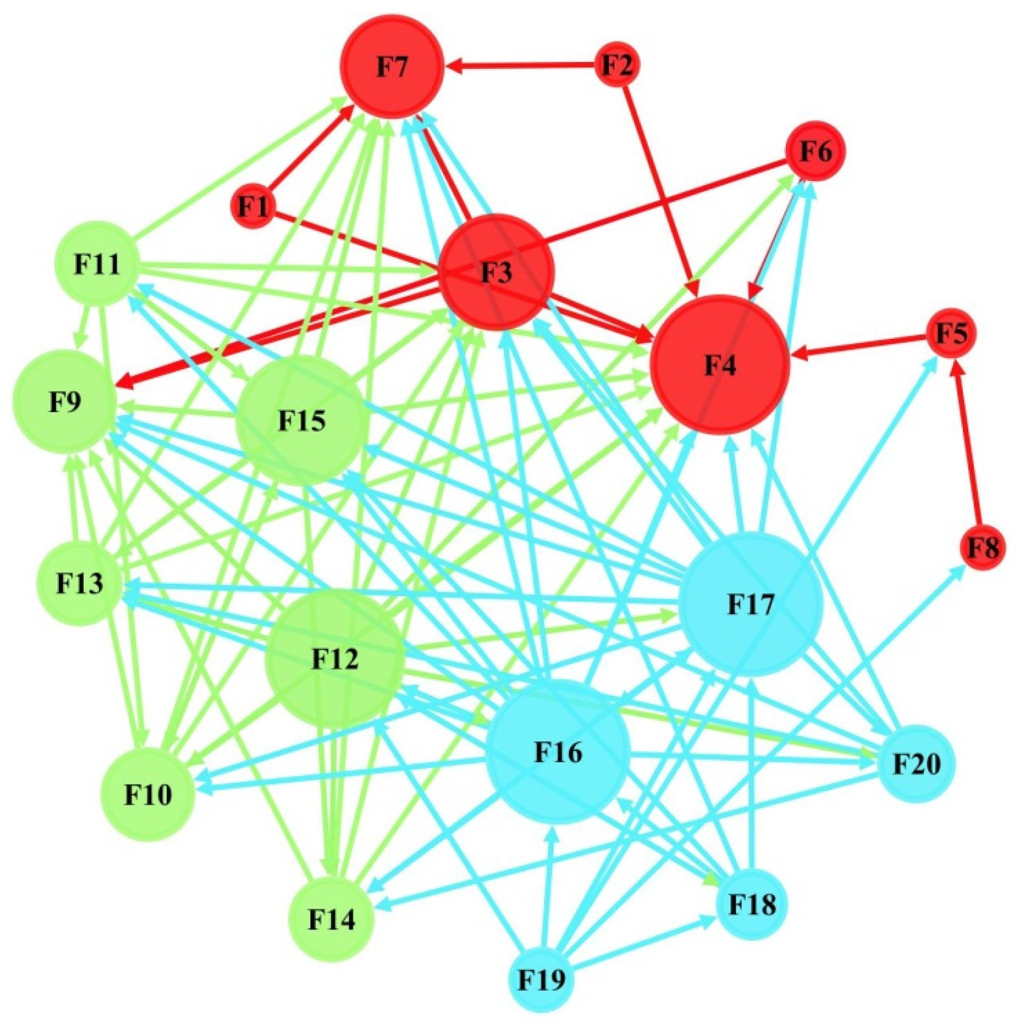 Land 10 01298 g002 550