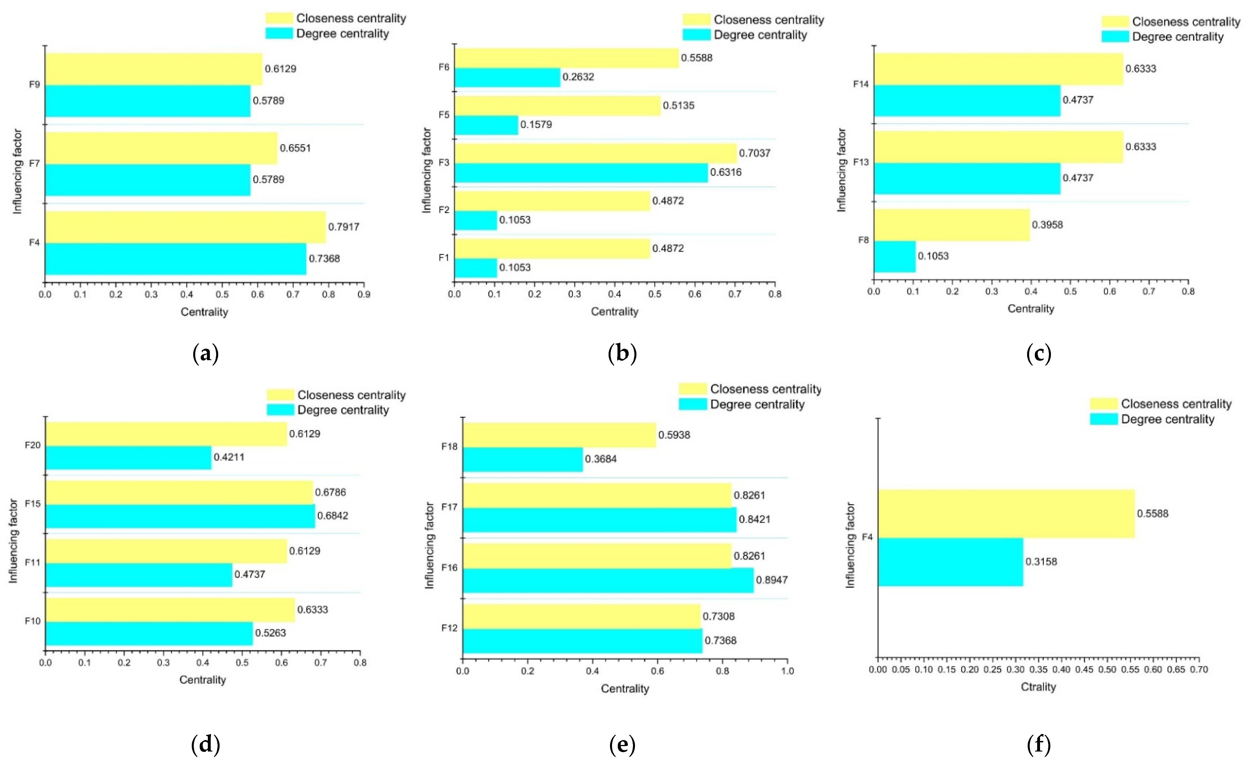 Land 10 01298 g003 550