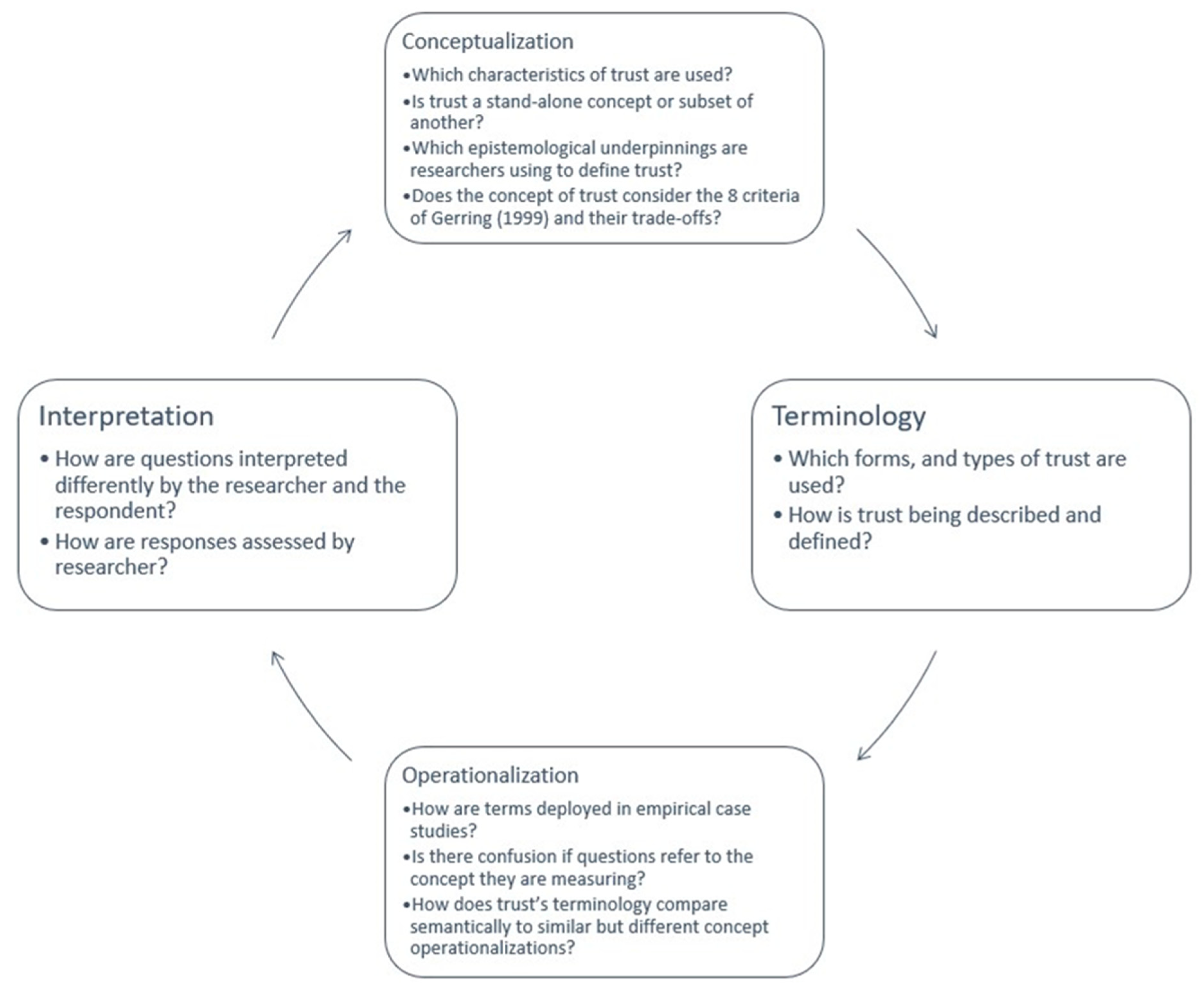 what are the characteristics of resources