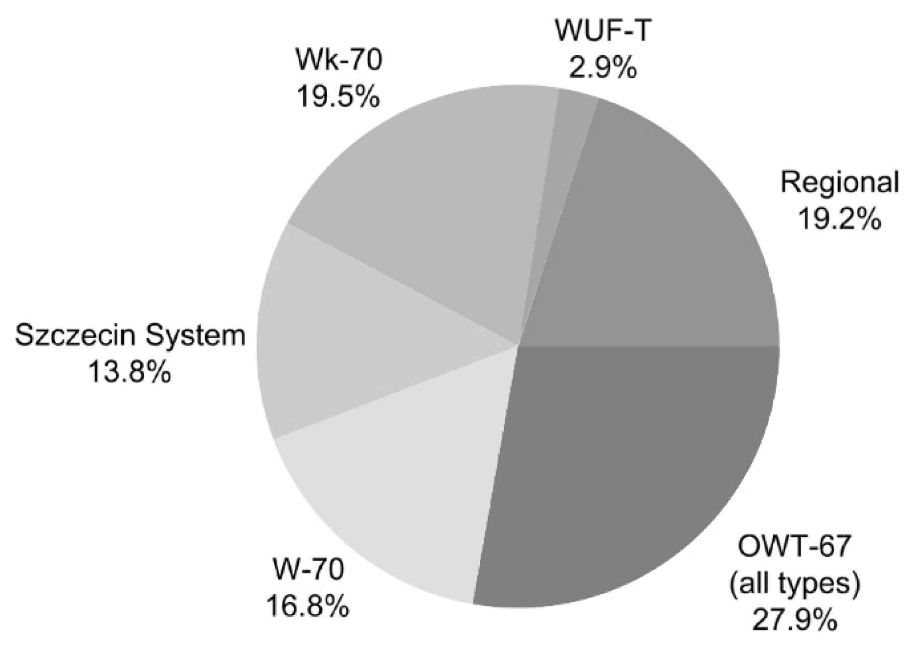 Land 10 01308 g002 550
