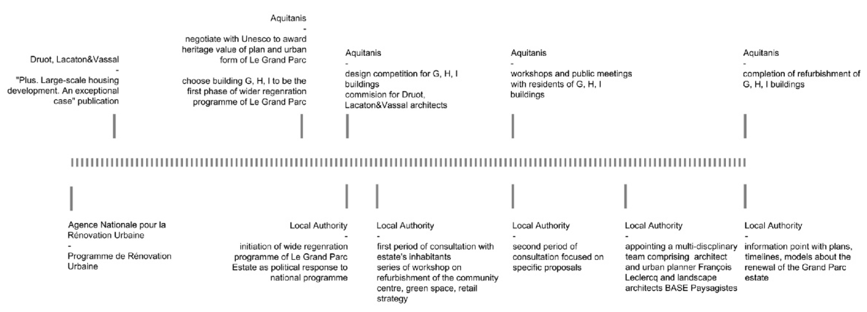 Land 10 01308 g010 550